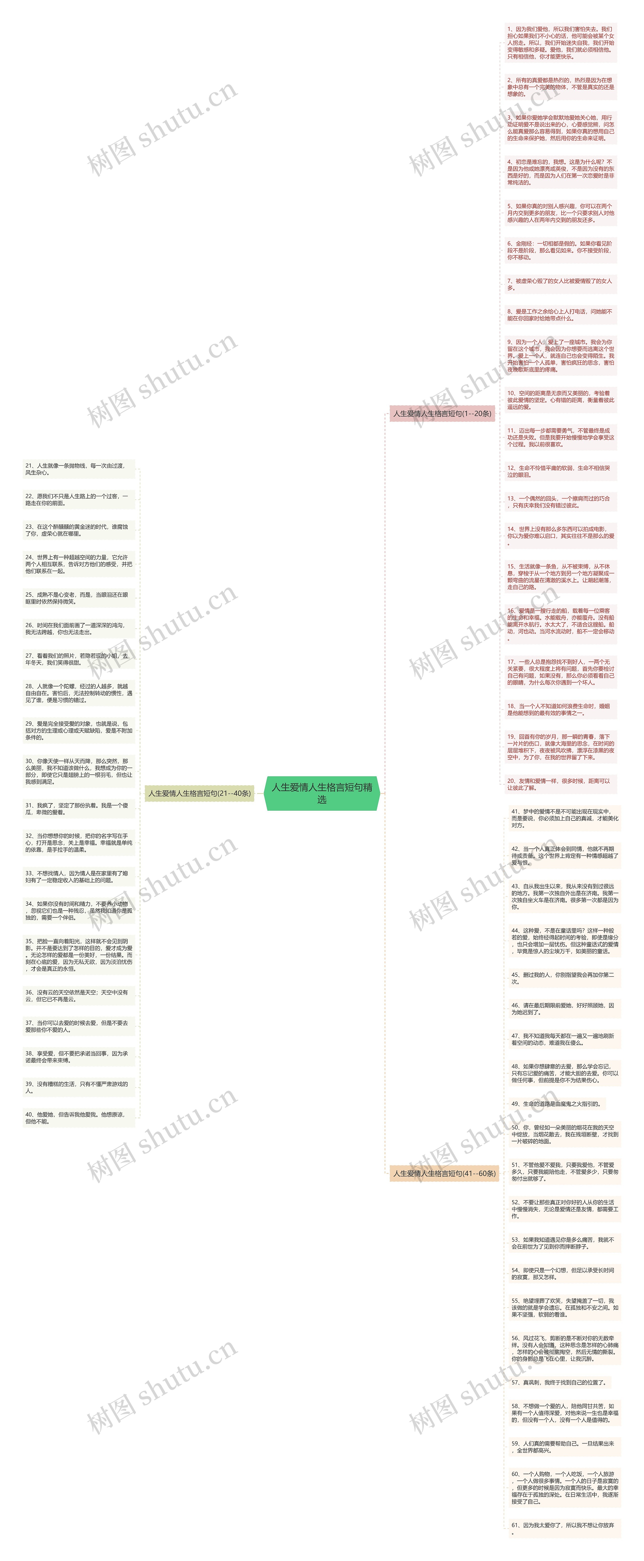 人生爱情人生格言短句精选思维导图