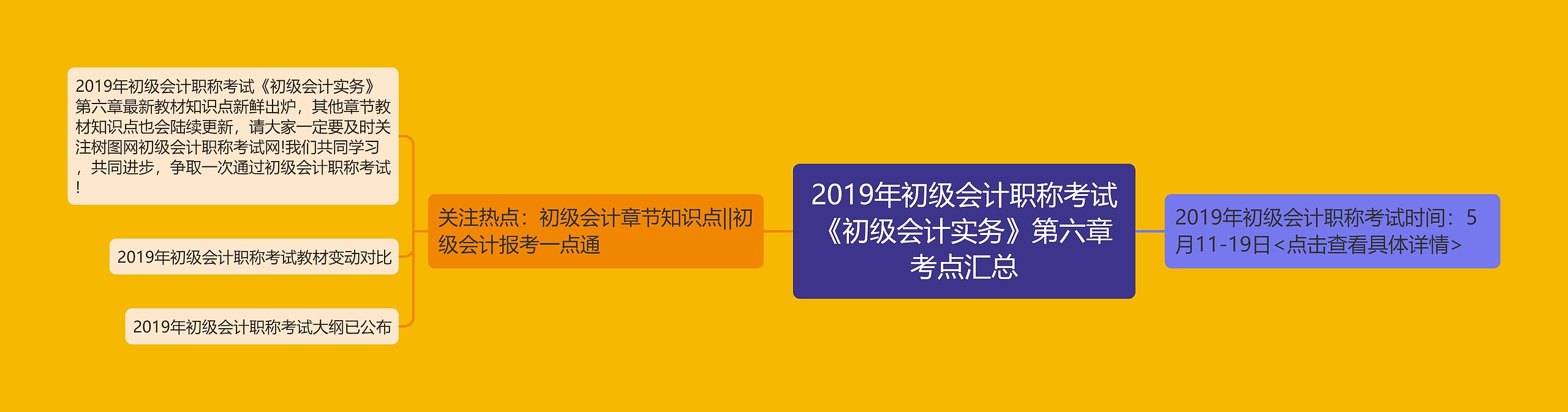 2019年初级会计职称考试《初级会计实务》第六章考点汇总