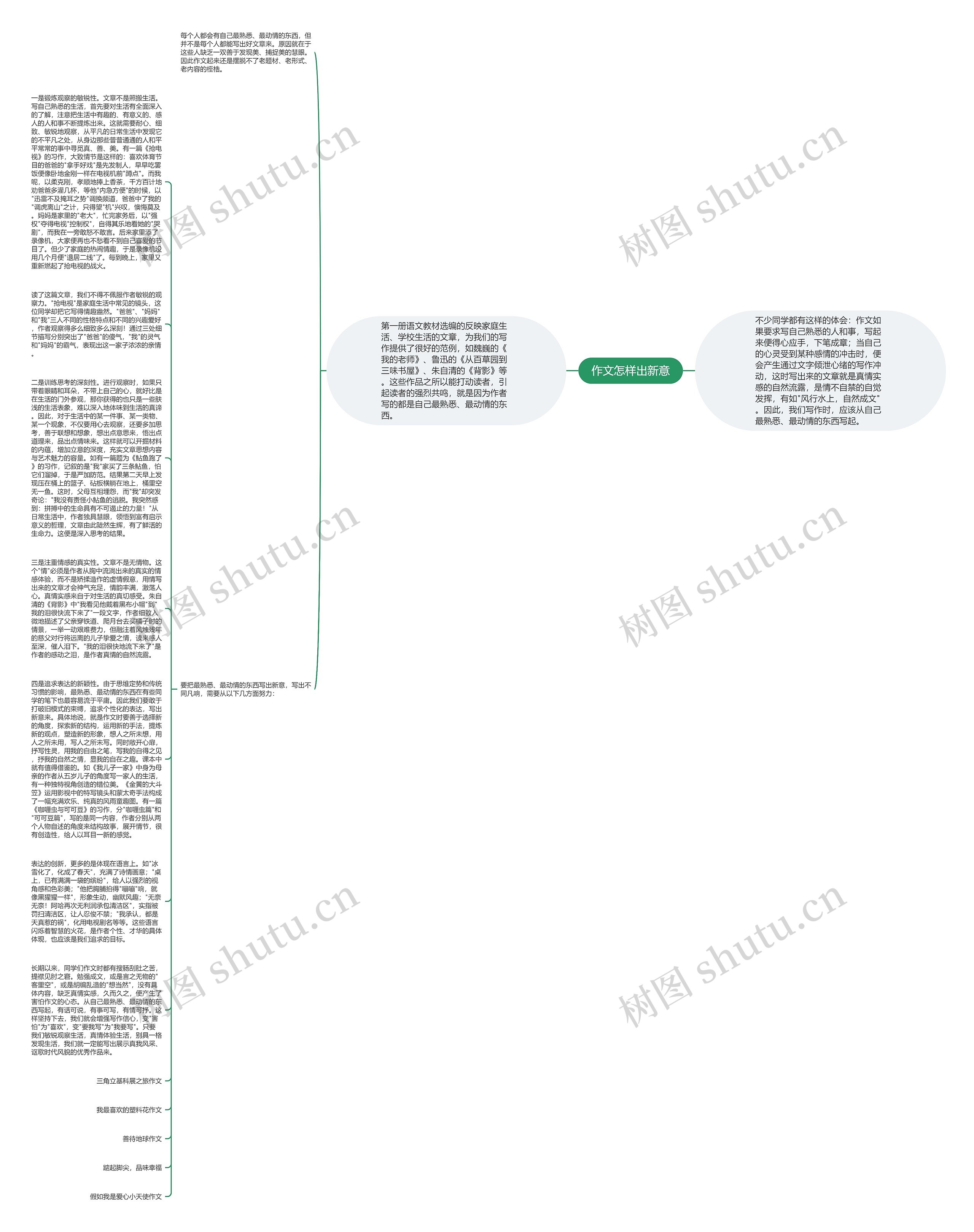 作文怎样出新意思维导图