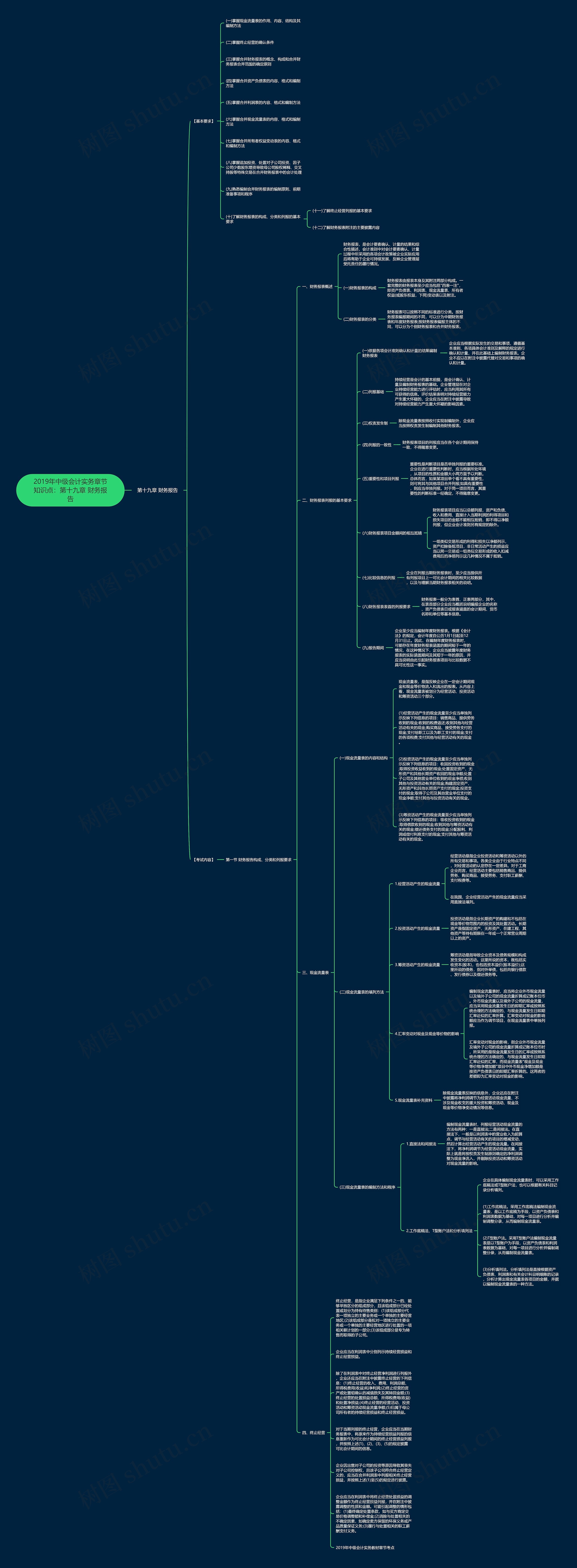 2019年中级会计实务章节知识点：第十九章 财务报告思维导图
