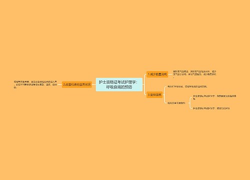 护士资格证考试护理学：呼吸衰竭的预防