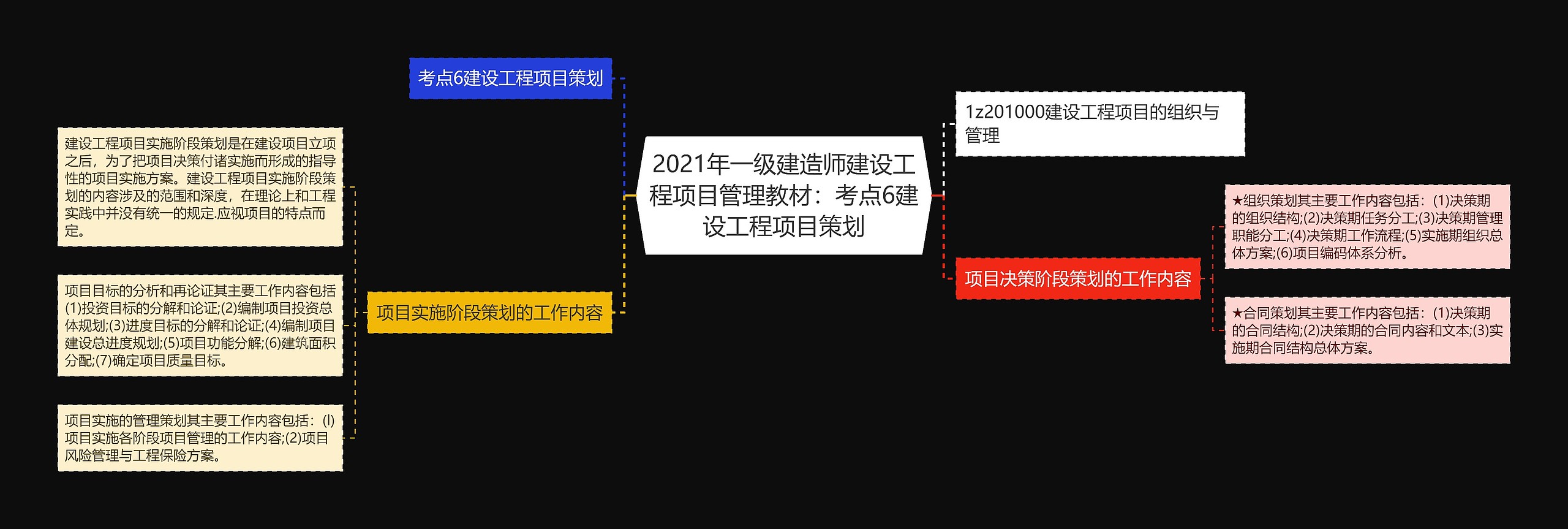 2021年一级建造师建设工程项目管理教材：考点6建设工程项目策划