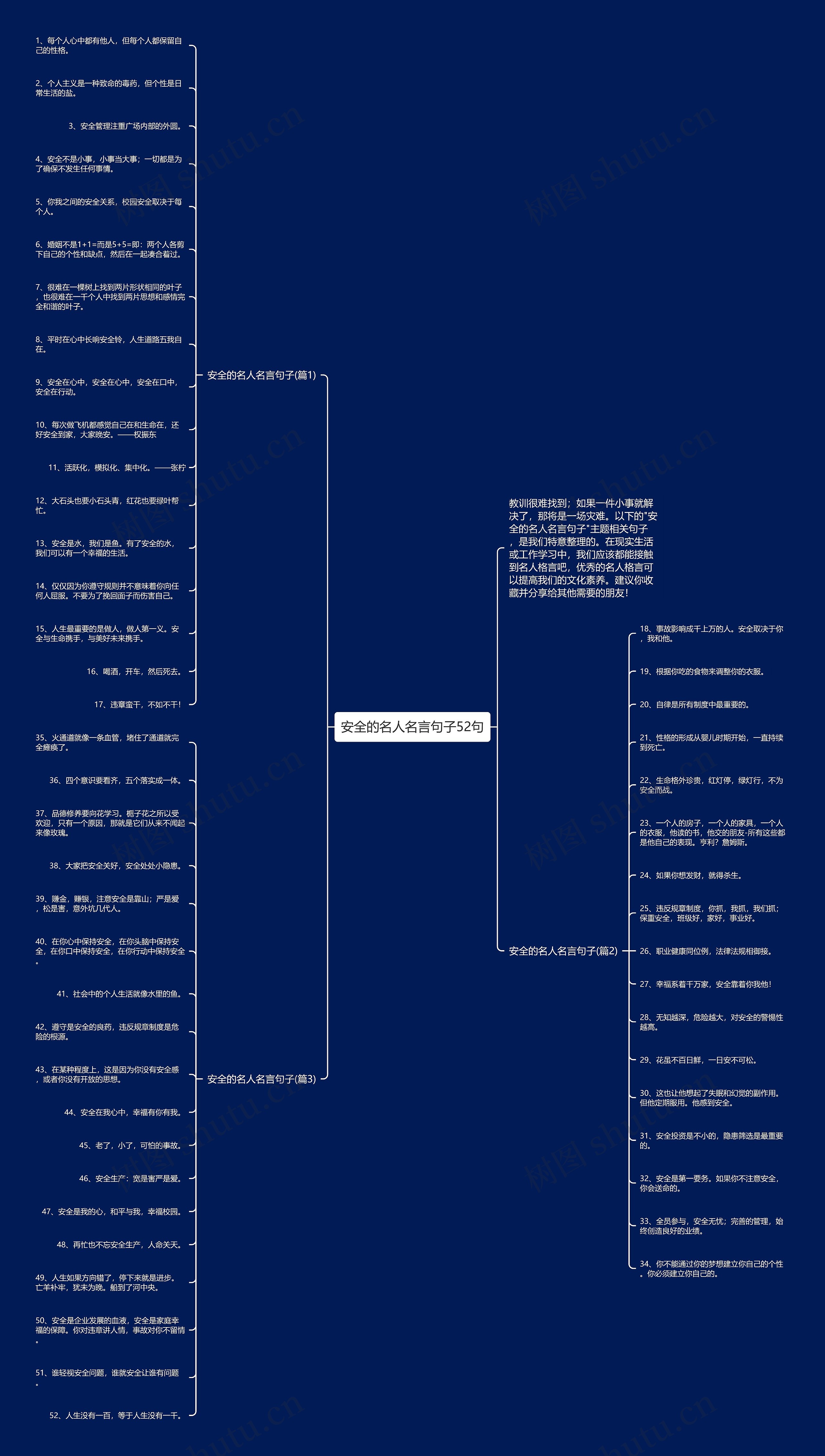 安全的名人名言句子52句思维导图