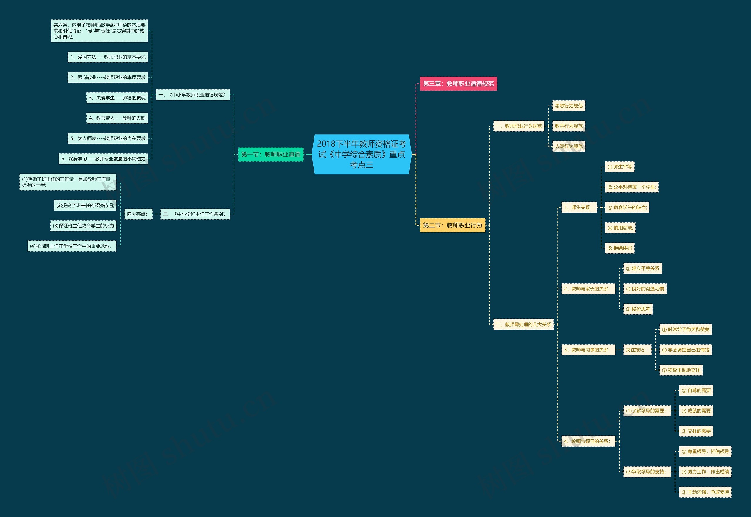 2018下半年教师资格证考试《中学综合素质》重点考点三 2018下半年教师资格证考试《中学综合素质》重点考点三
