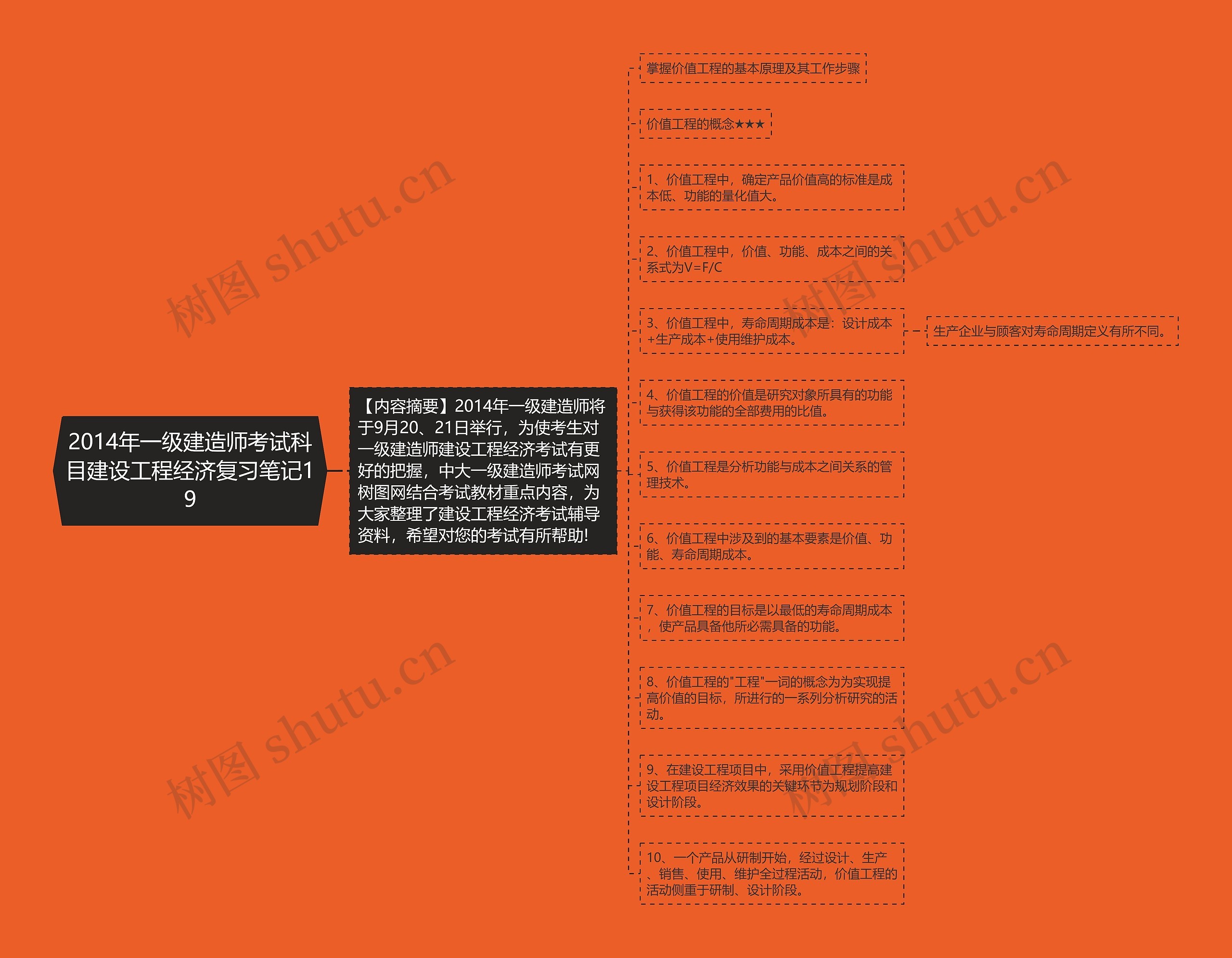 2014年一级建造师考试科目建设工程经济复习笔记19