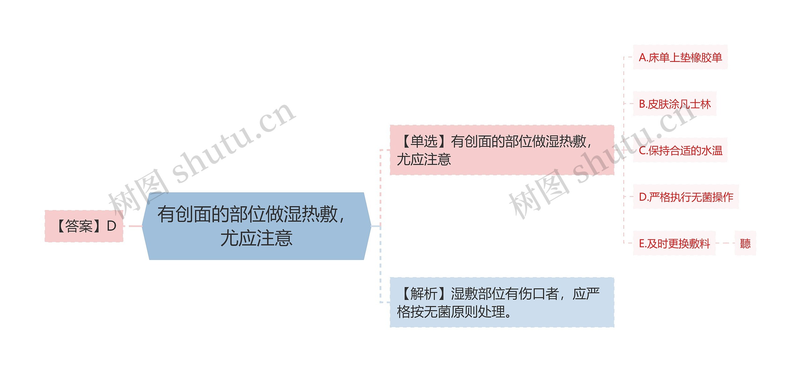 有创面的部位做湿热敷，尤应注意