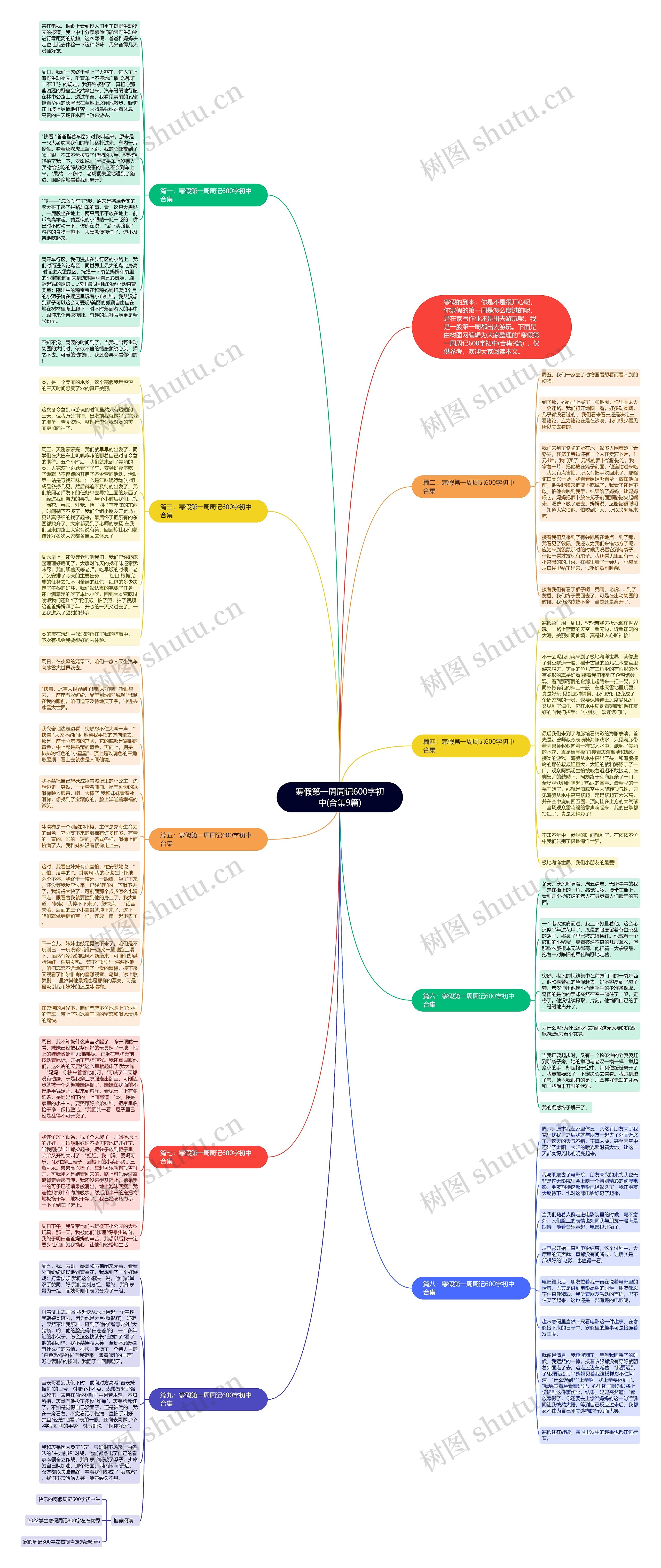 寒假第一周周记600字初中(合集9篇)思维导图