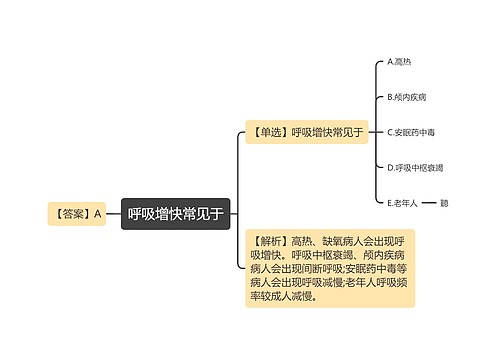 呼吸增快常见于