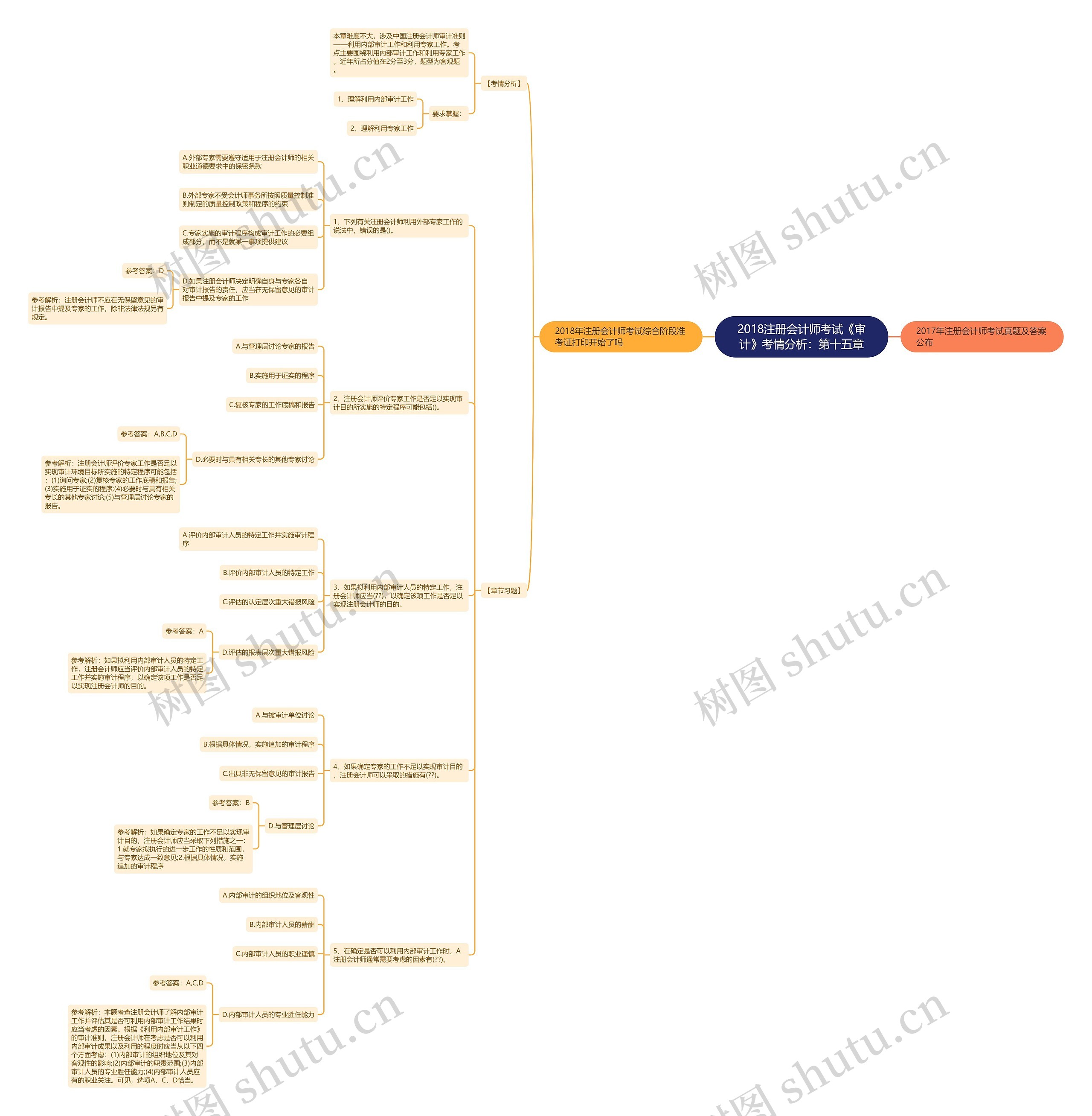 2018注册会计师考试《审计》考情分析：第十五章