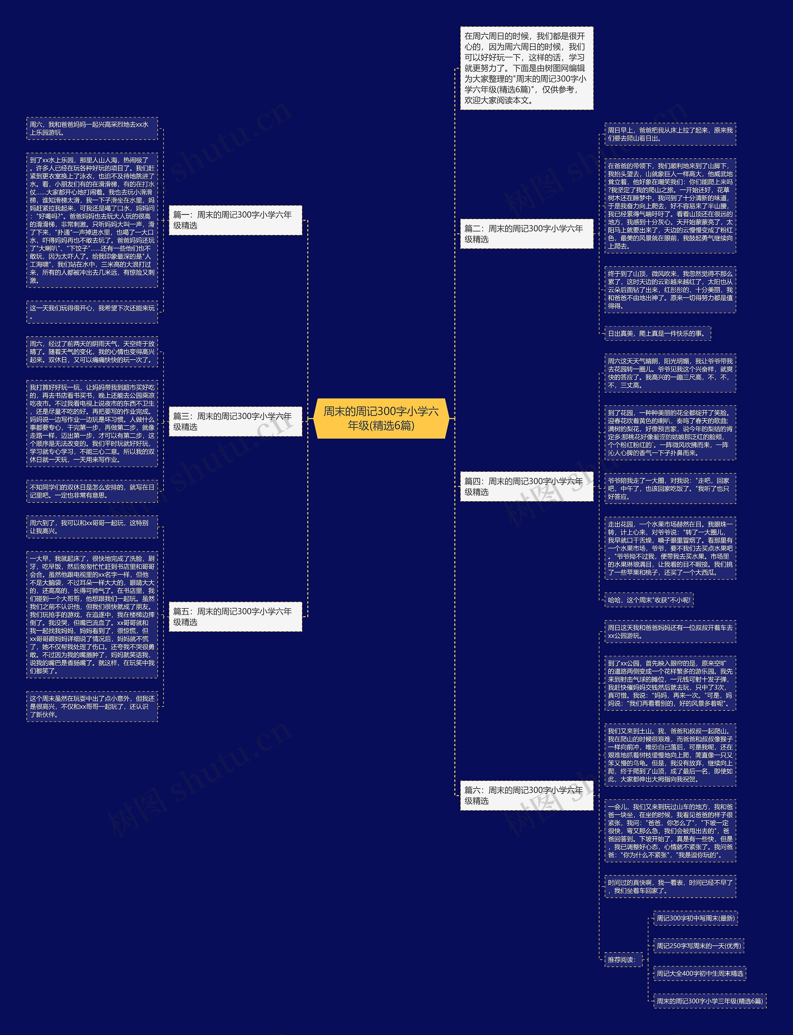 周末的周记300字小学六年级(精选6篇)思维导图