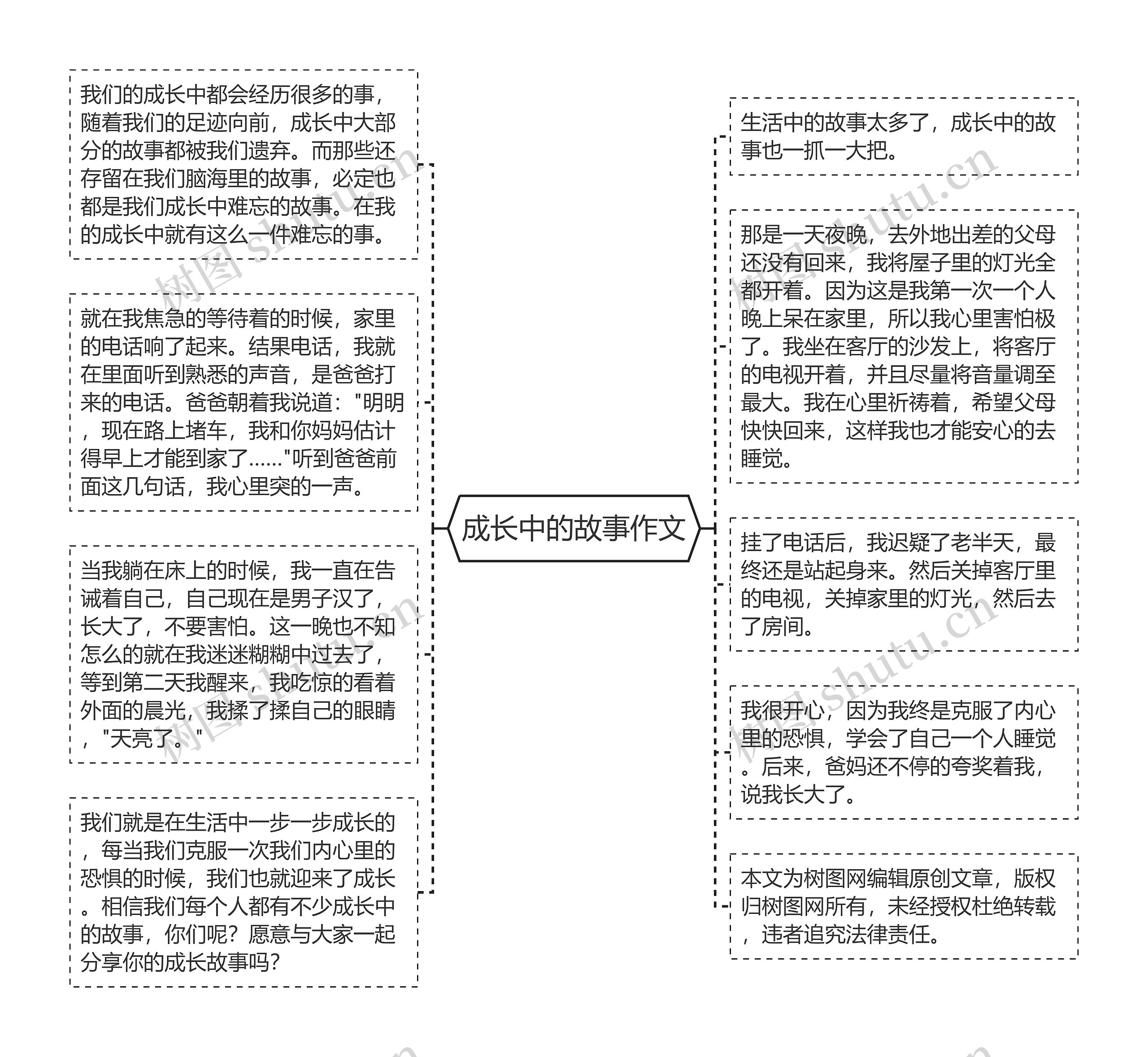 成长中的故事作文思维导图