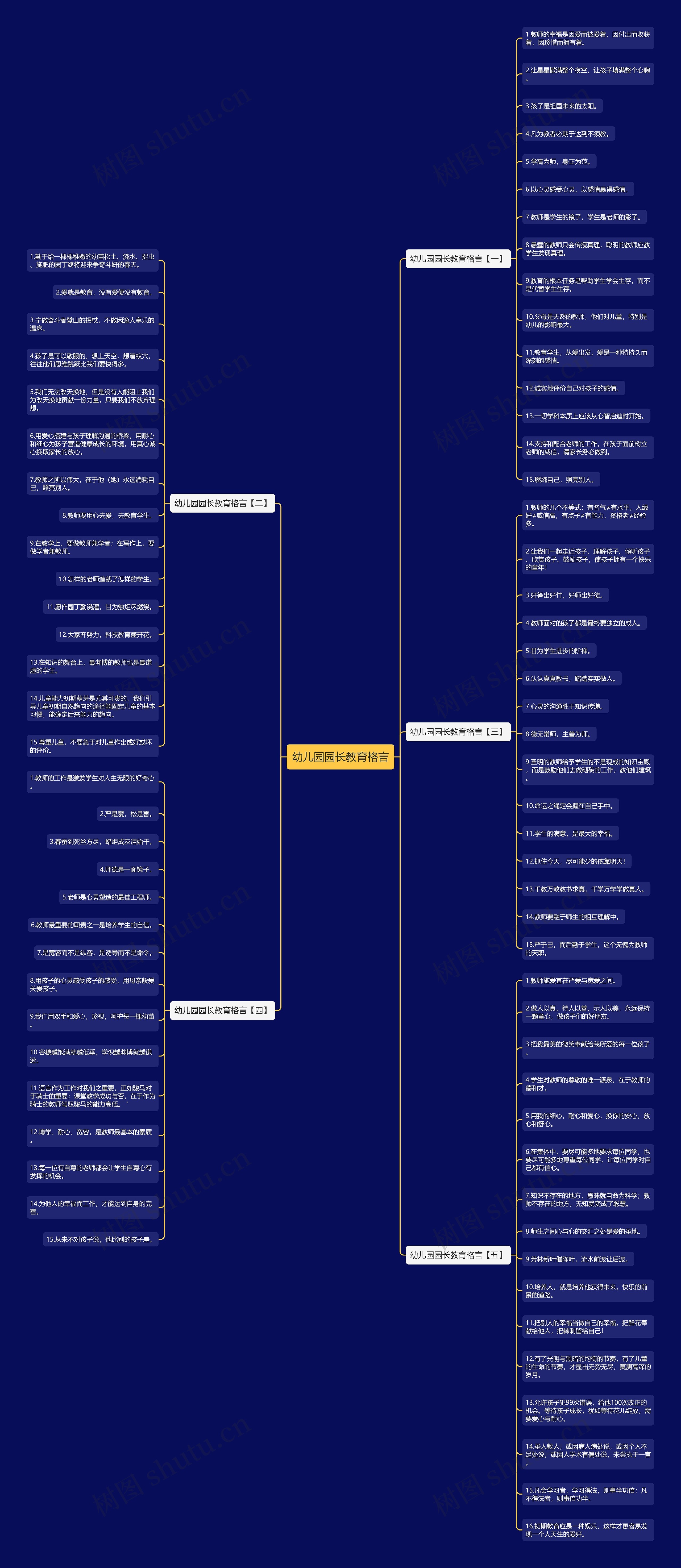 幼儿园园长教育格言思维导图