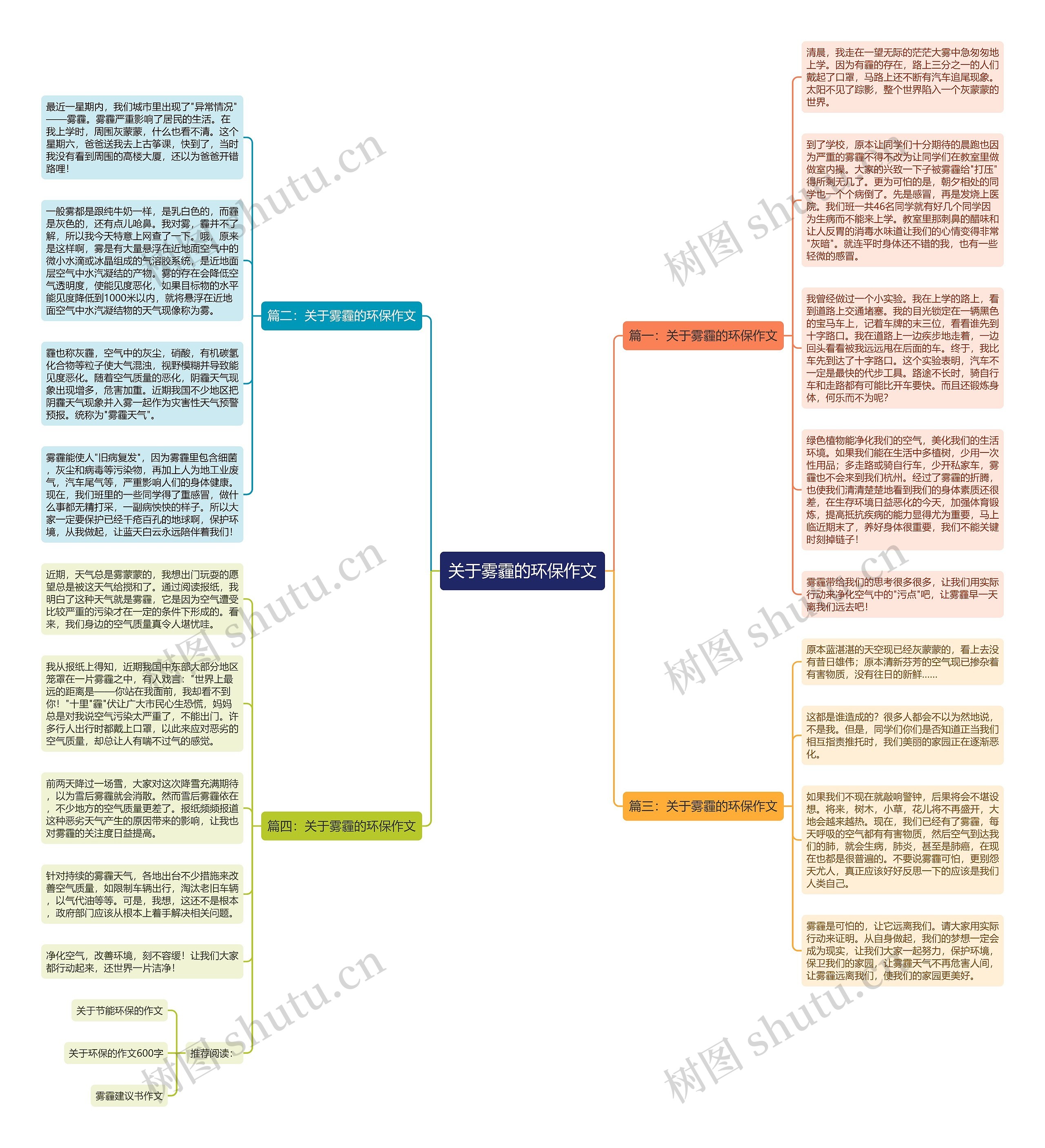 关于雾霾的环保作文思维导图