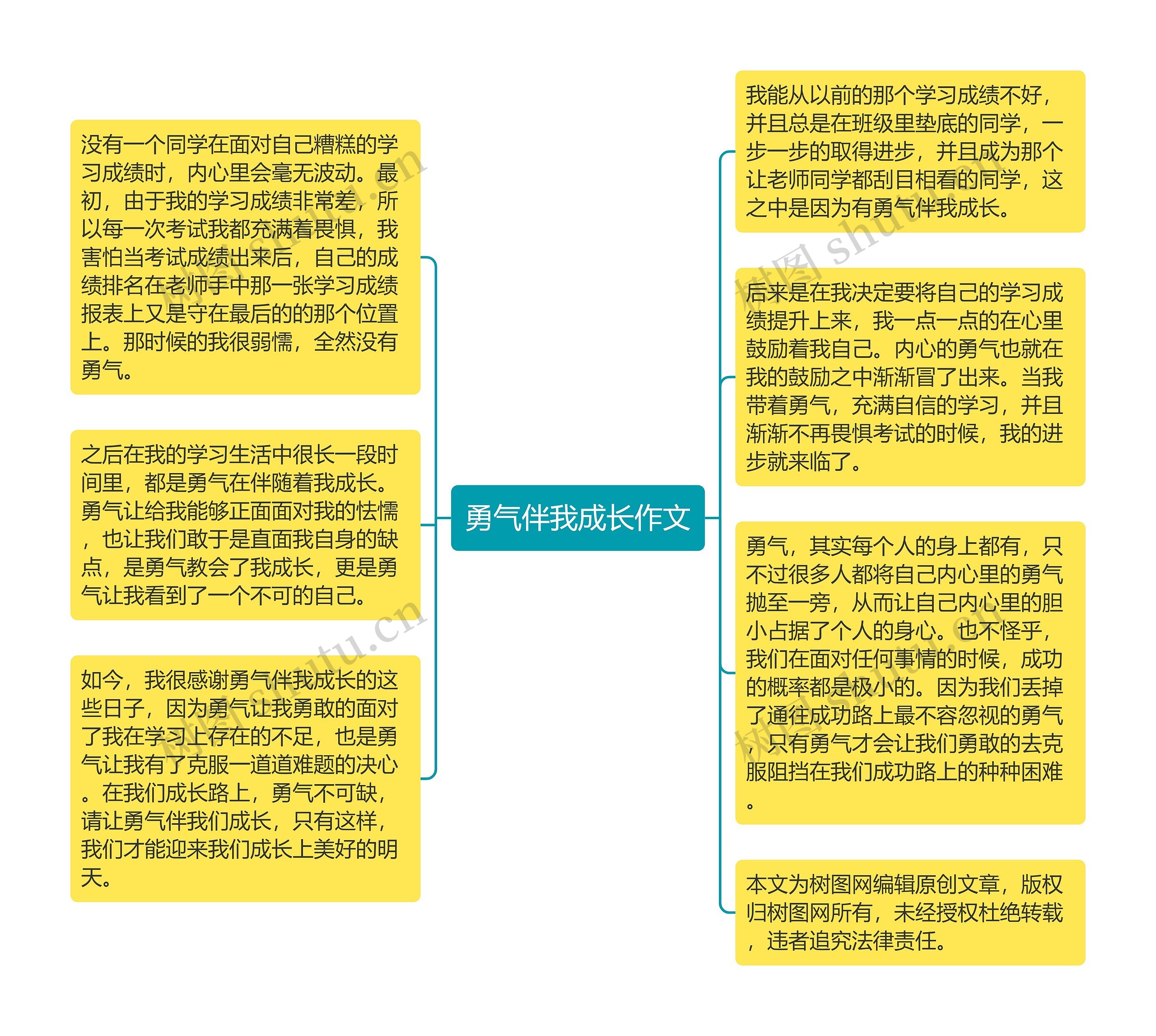 勇气伴我成长作文思维导图