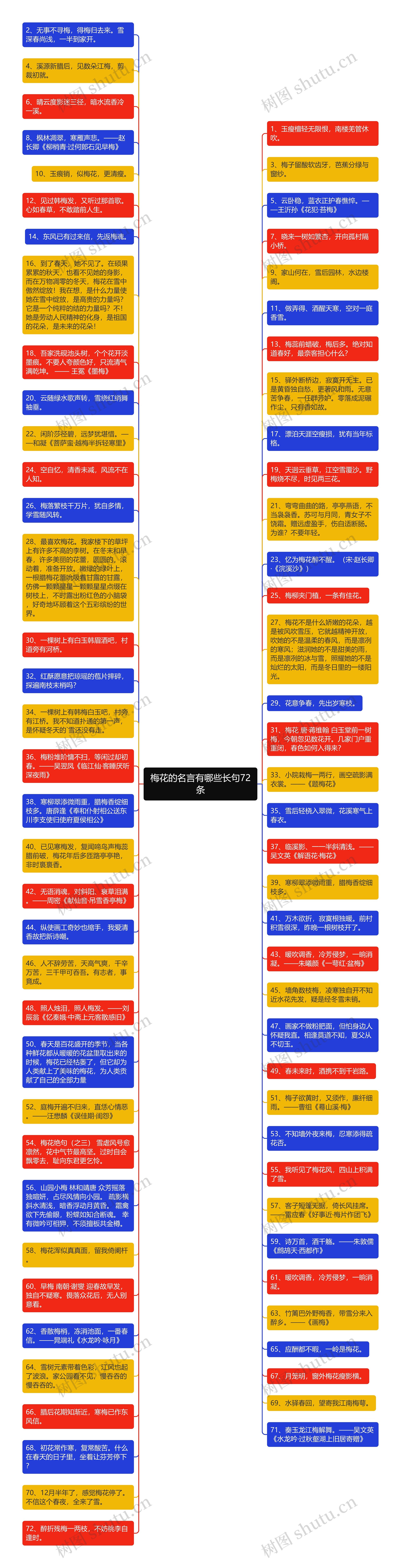 梅花的名言有哪些长句72条