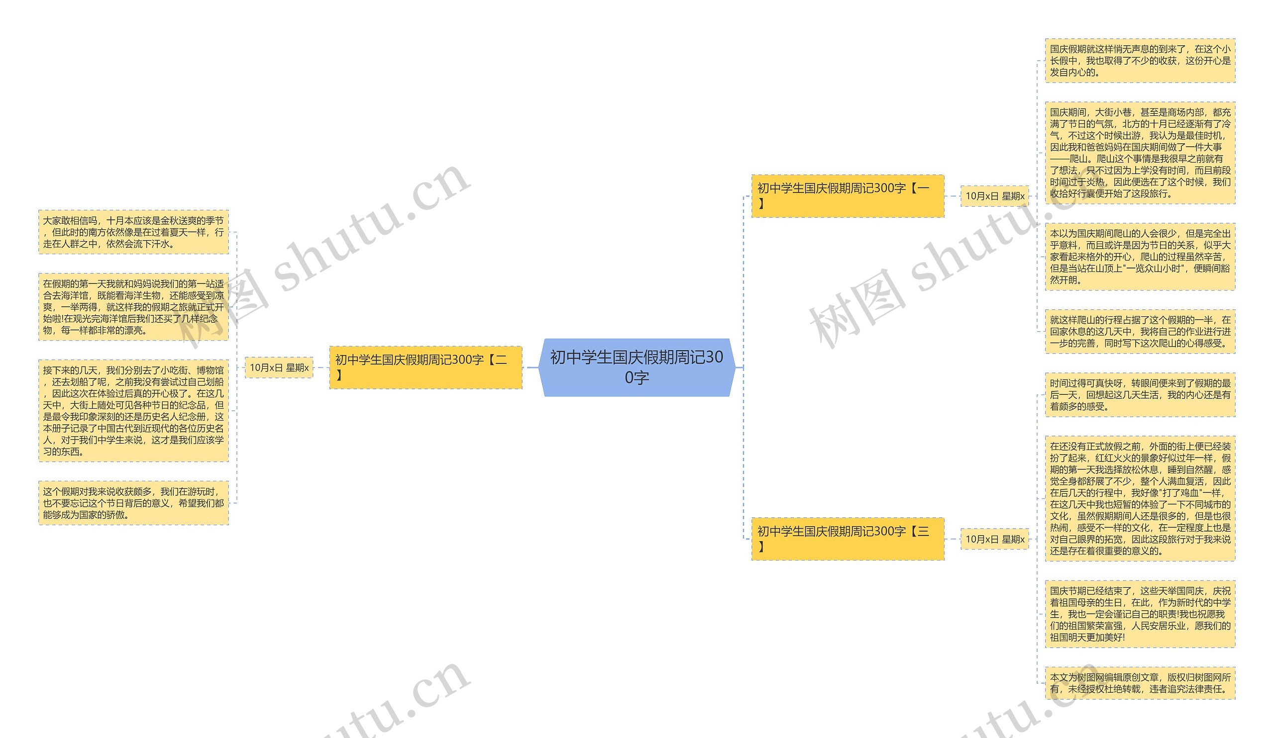 初中学生国庆假期周记300字思维导图