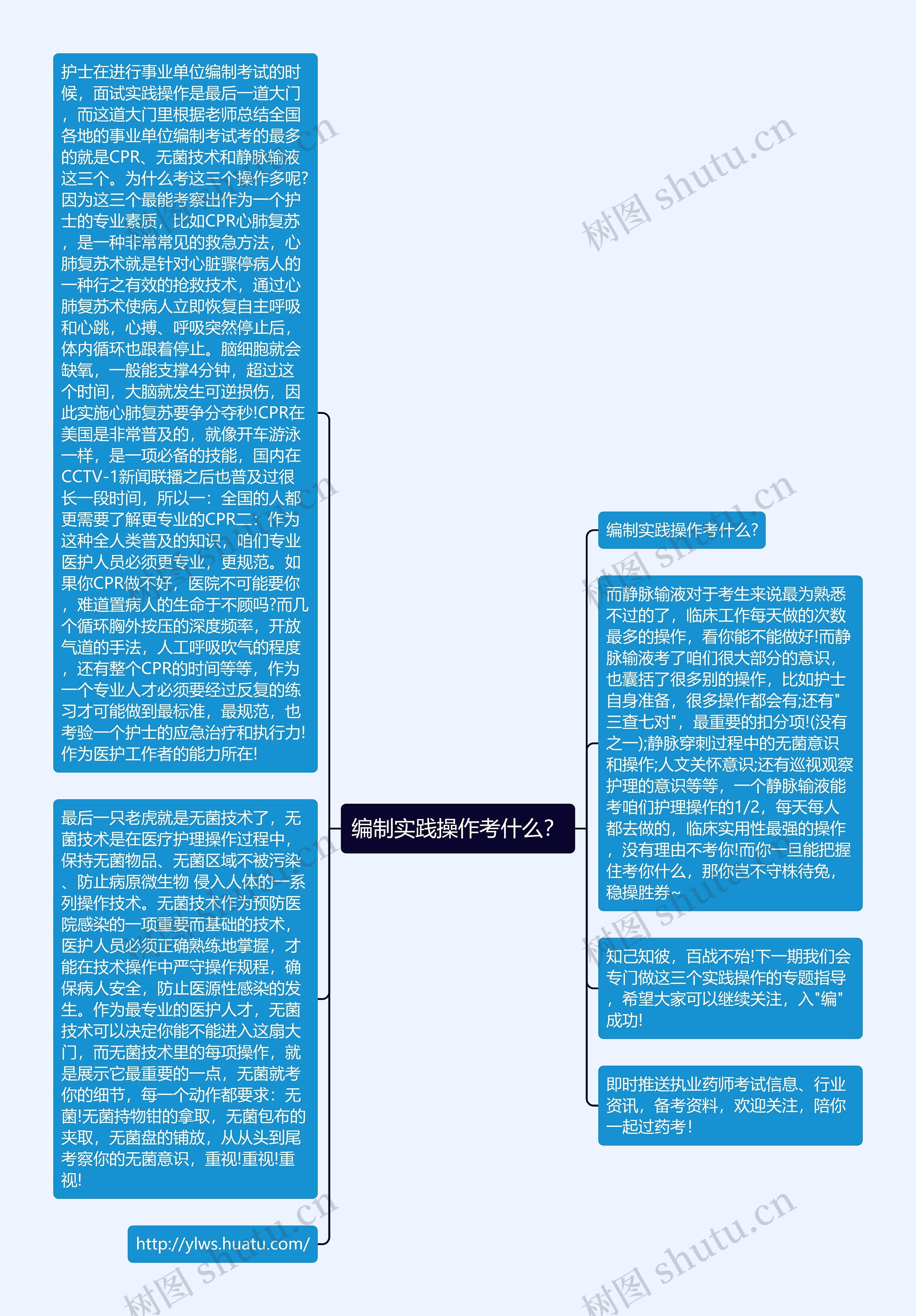 编制实践操作考什么？