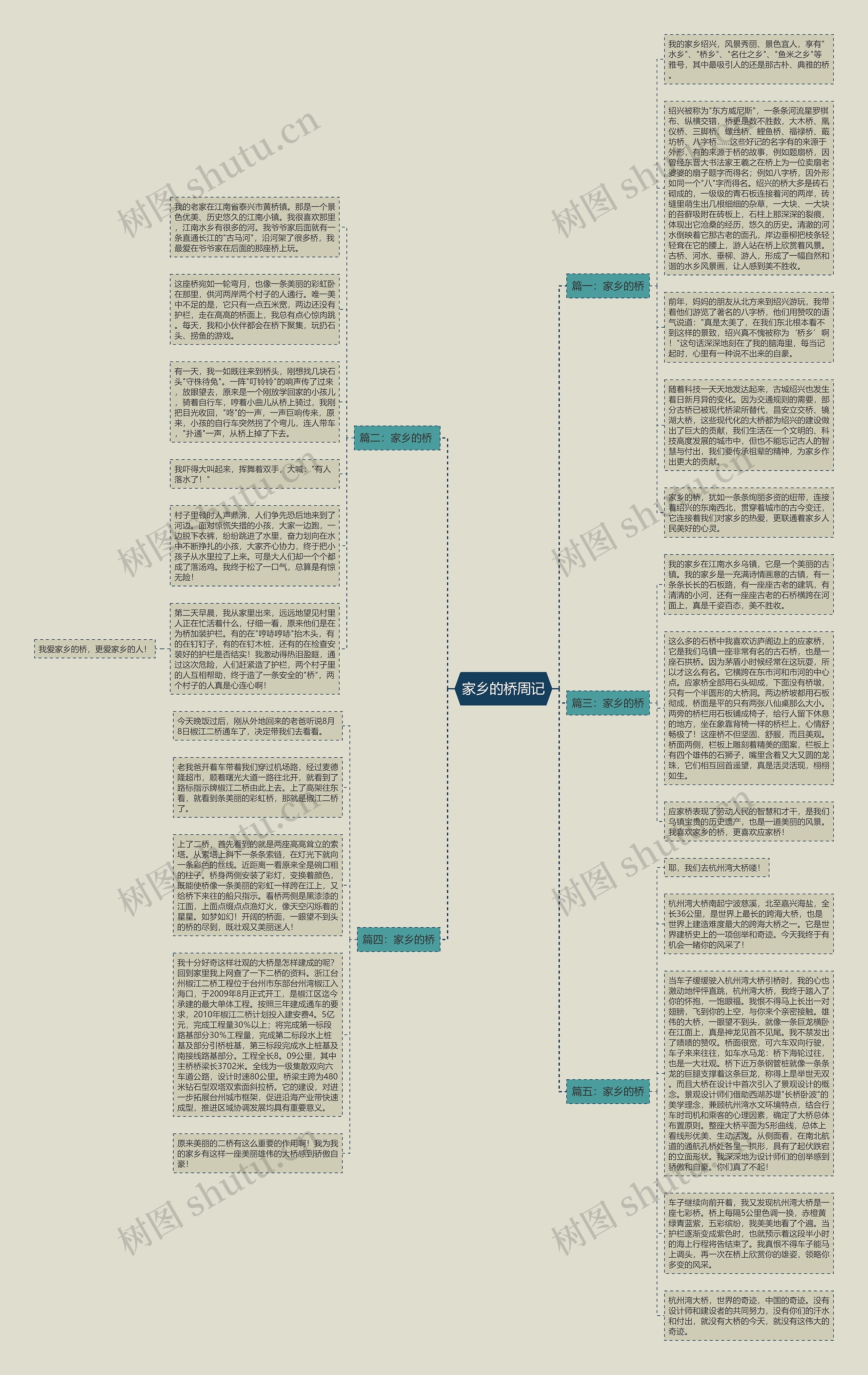 家乡的桥周记思维导图