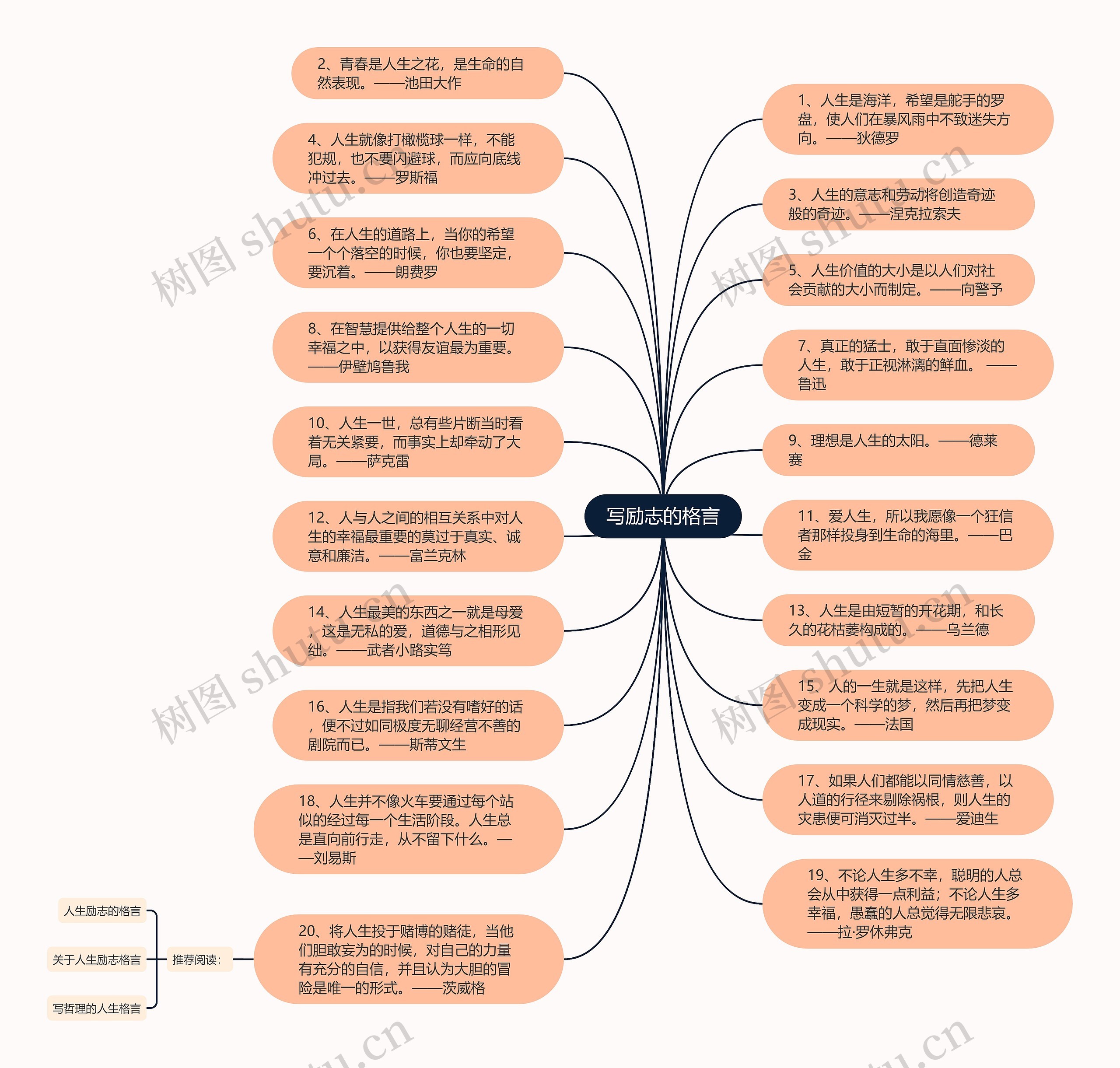 写励志的格言