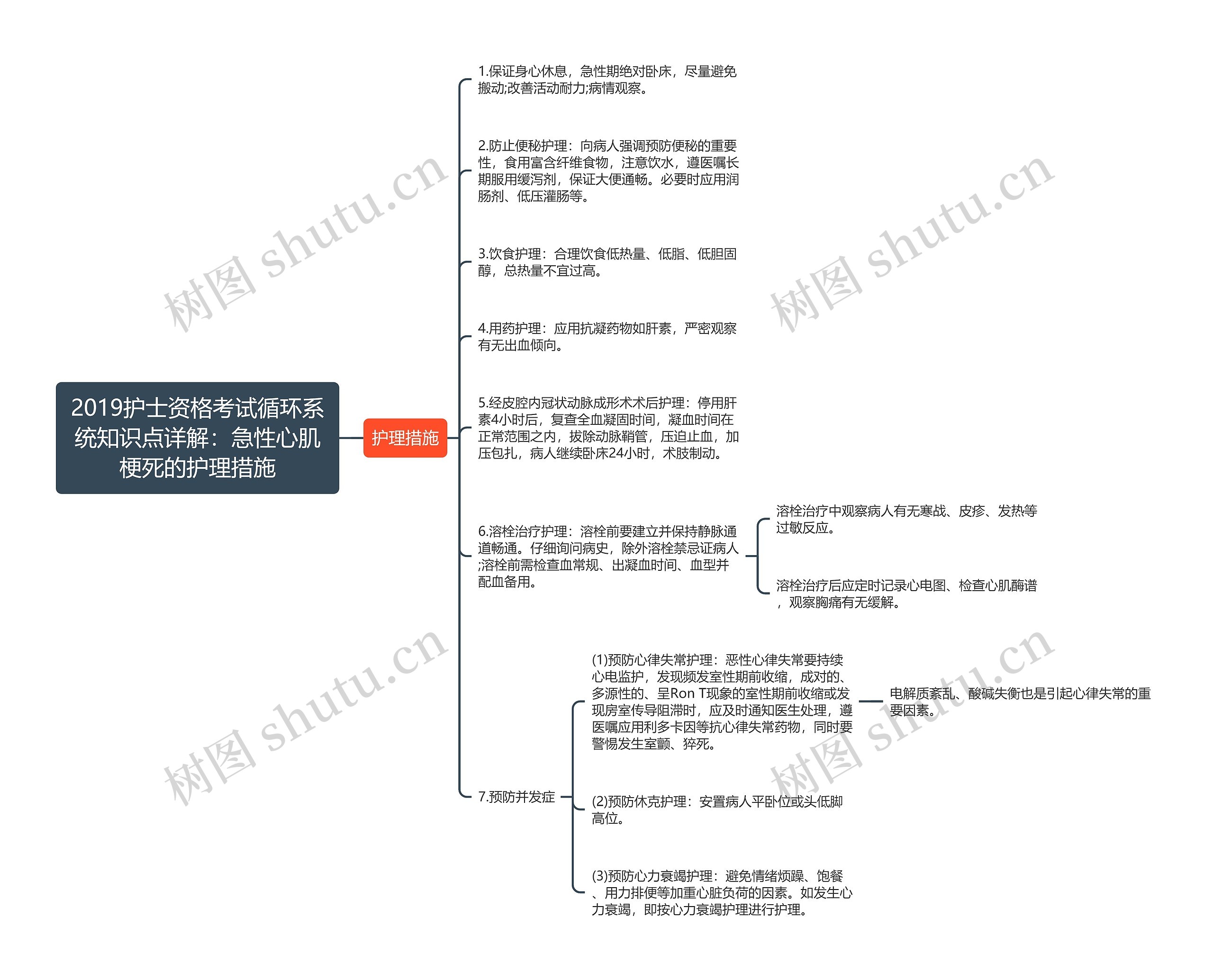 2019护士资格考试循环系统知识点详解：急性心肌梗死的护理措施