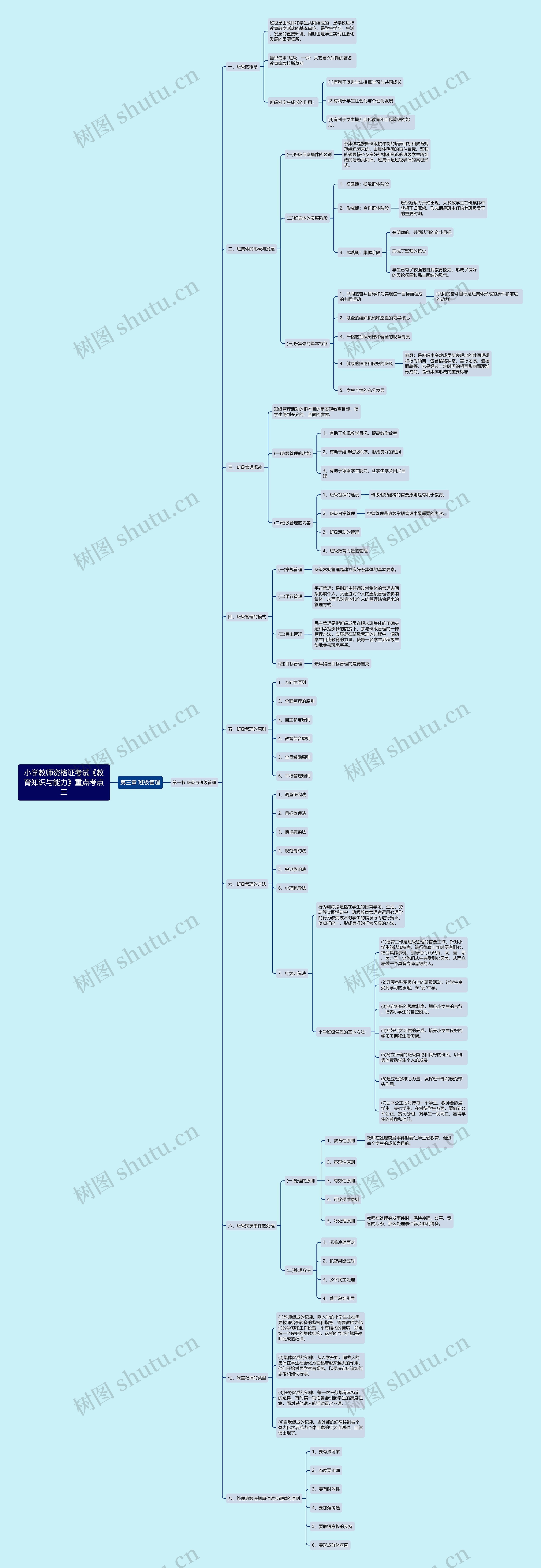 小学教师资格证考试《教育知识与能力》重点考点三 小学教师资格证考试《教育知识与能力》重点考点三