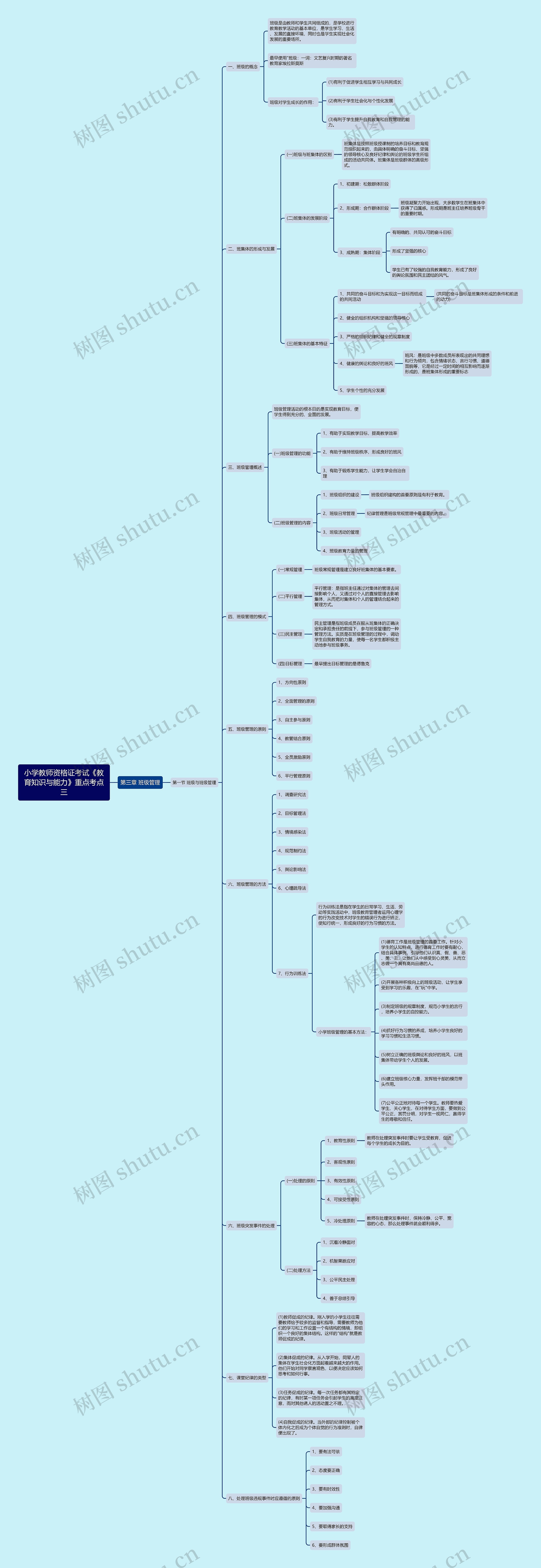 小学教师资格证考试《教育知识与能力》重点考点三思维导图