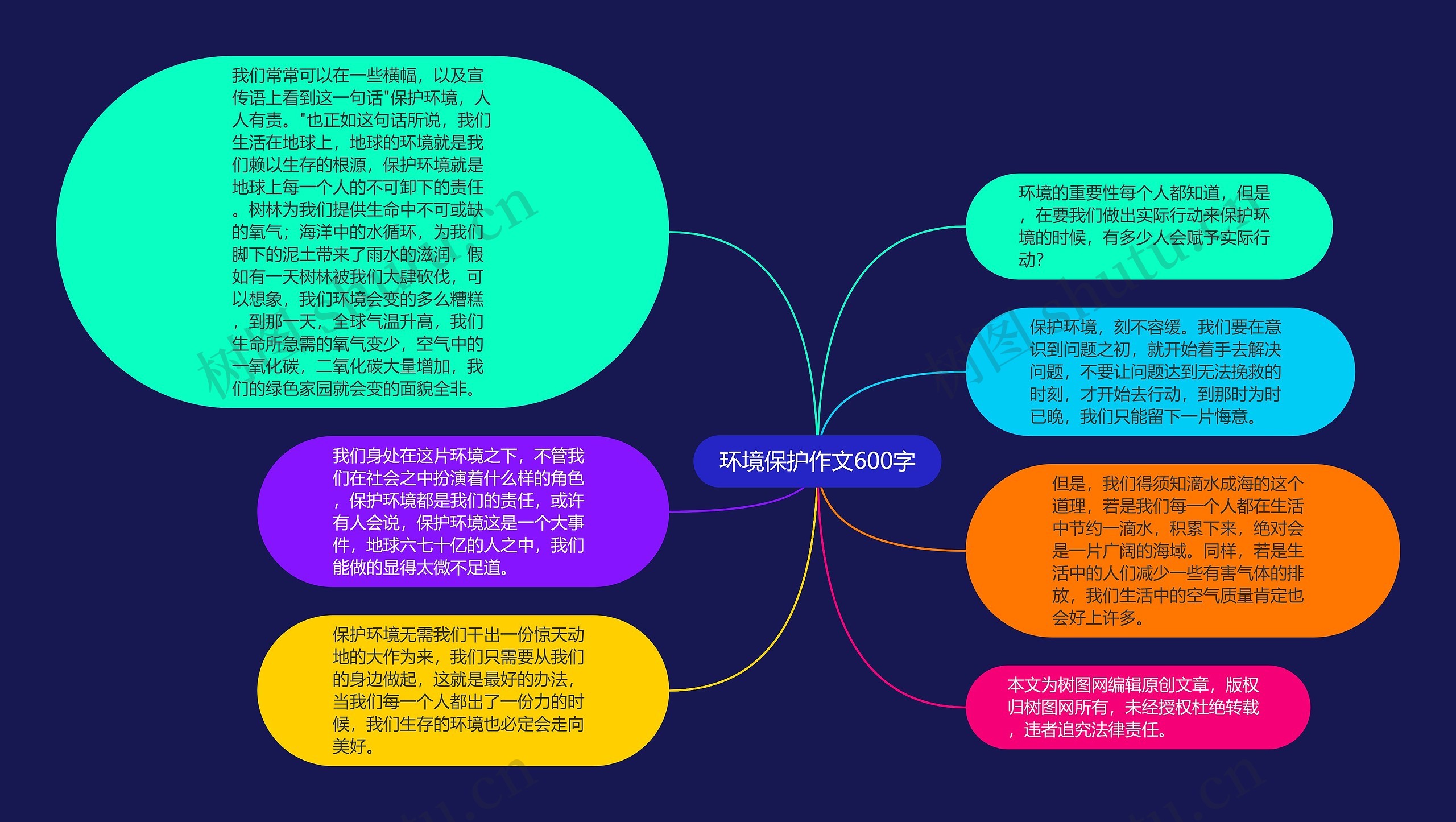 环境保护作文600字