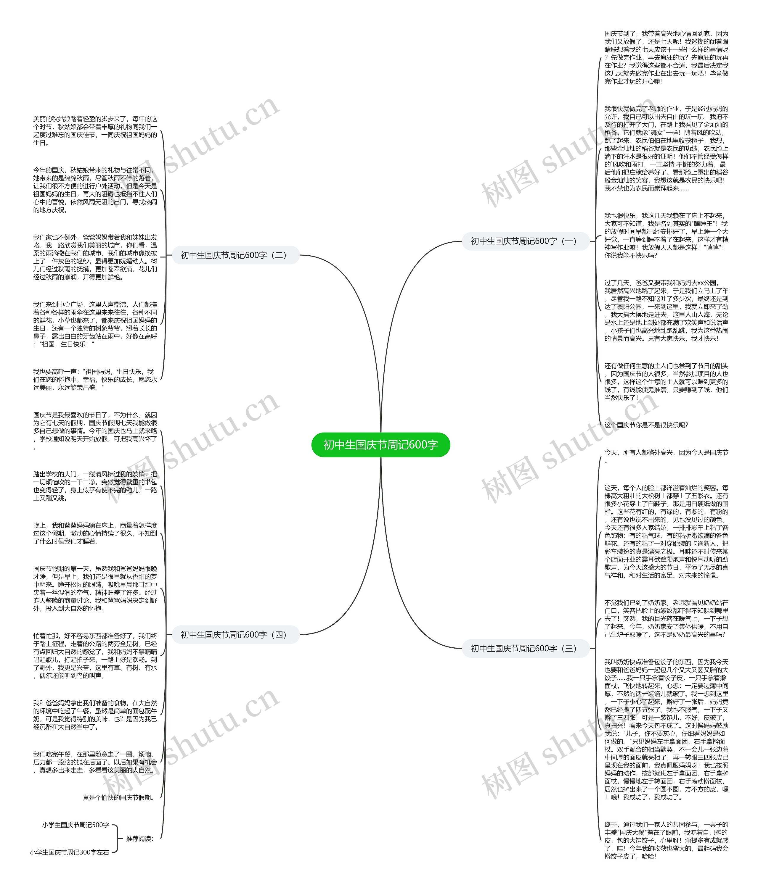 初中生国庆节周记600字思维导图