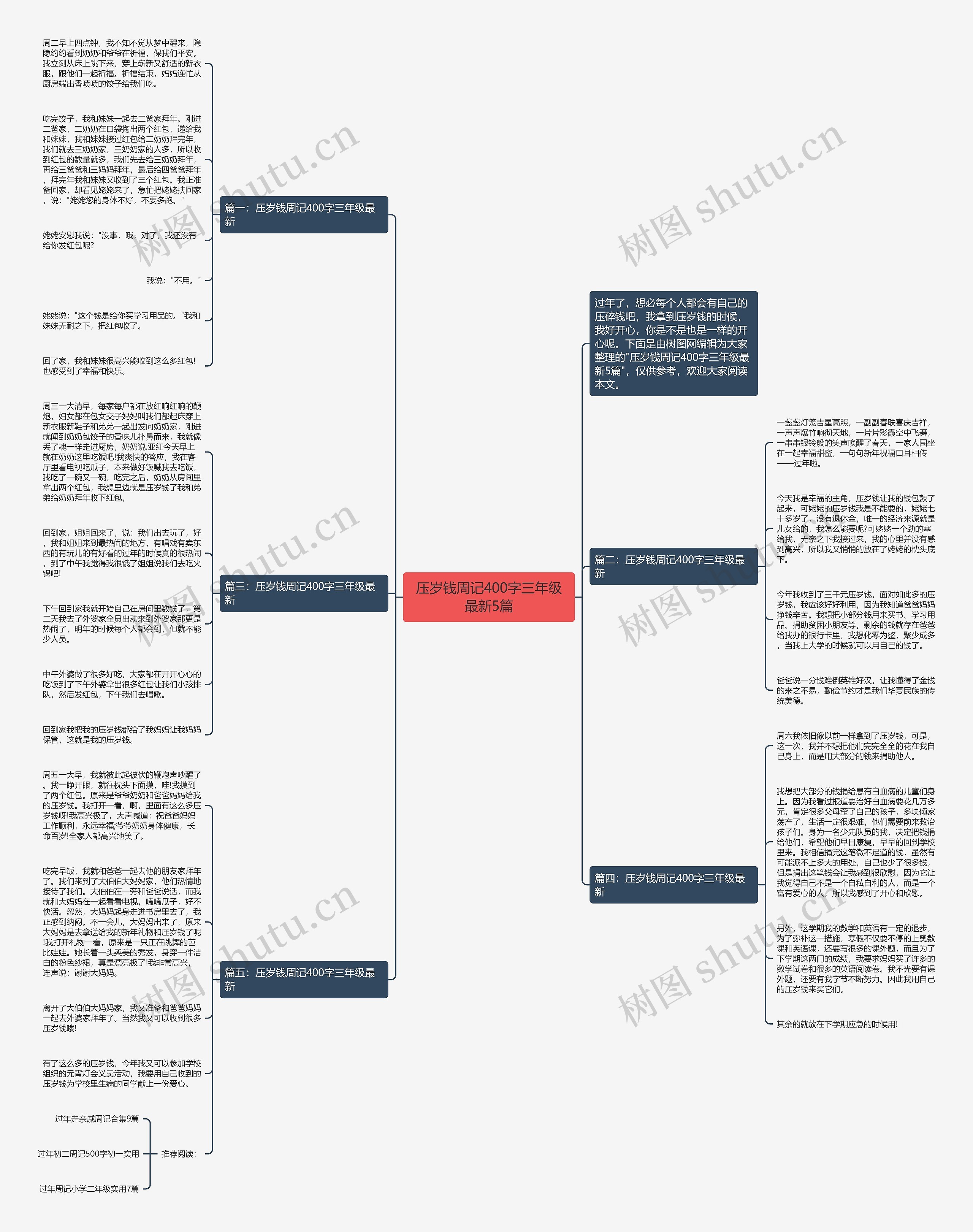 压岁钱周记400字三年级最新5篇思维导图
