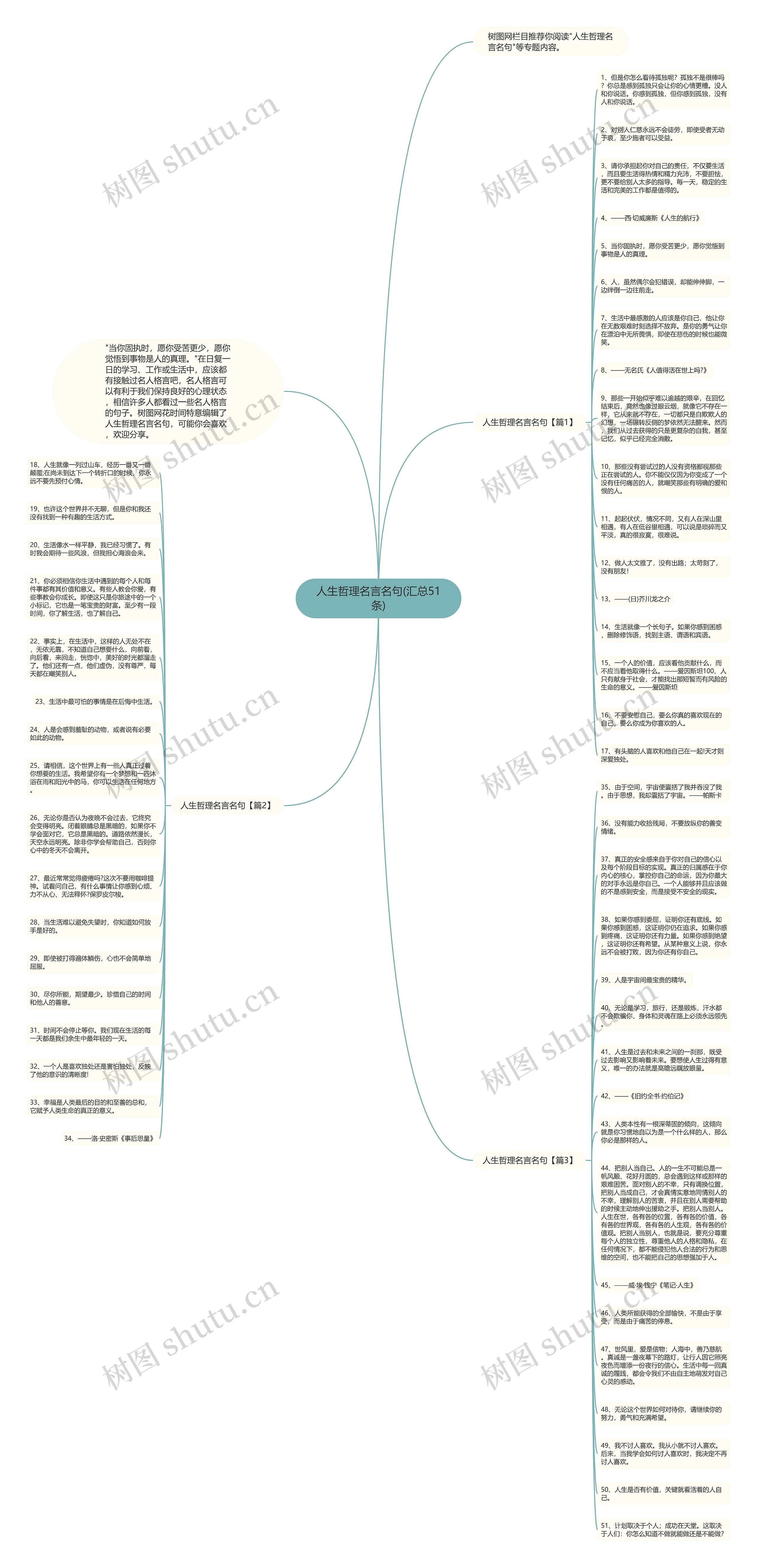 人生哲理名言名句(汇总51条)思维导图