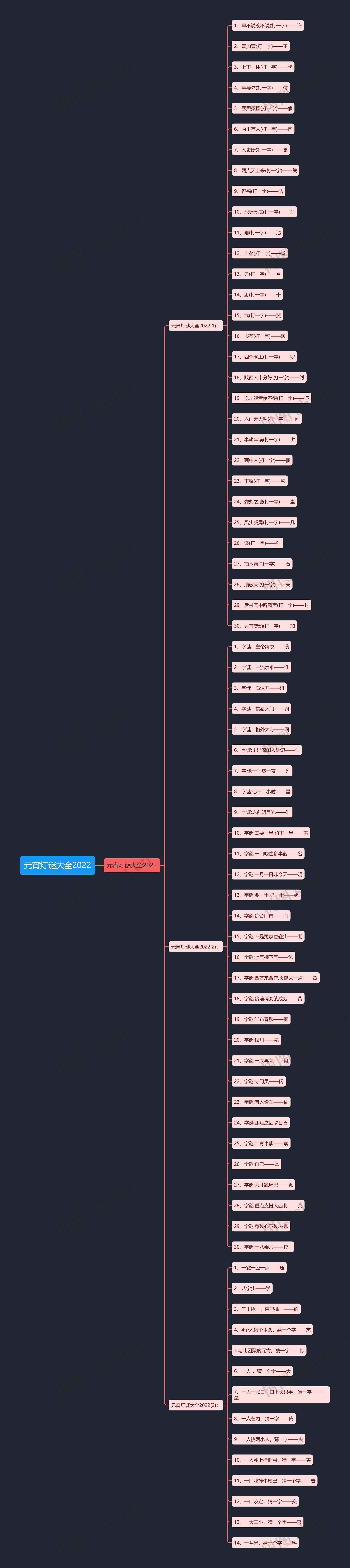 元宵灯谜大全2022思维导图