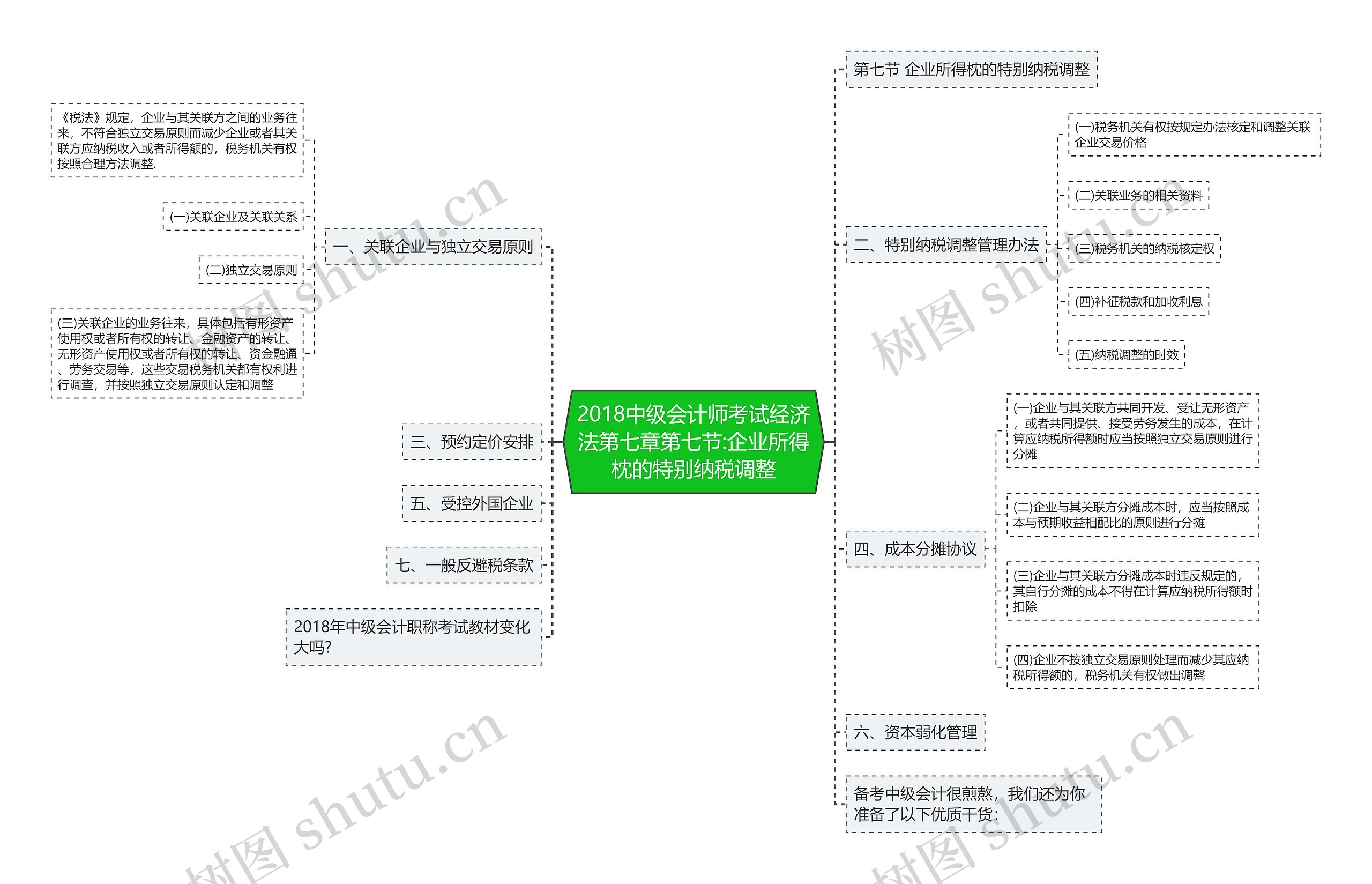 2018中级会计师考试经济法第七章第七节:企业所得枕的特别纳税调整