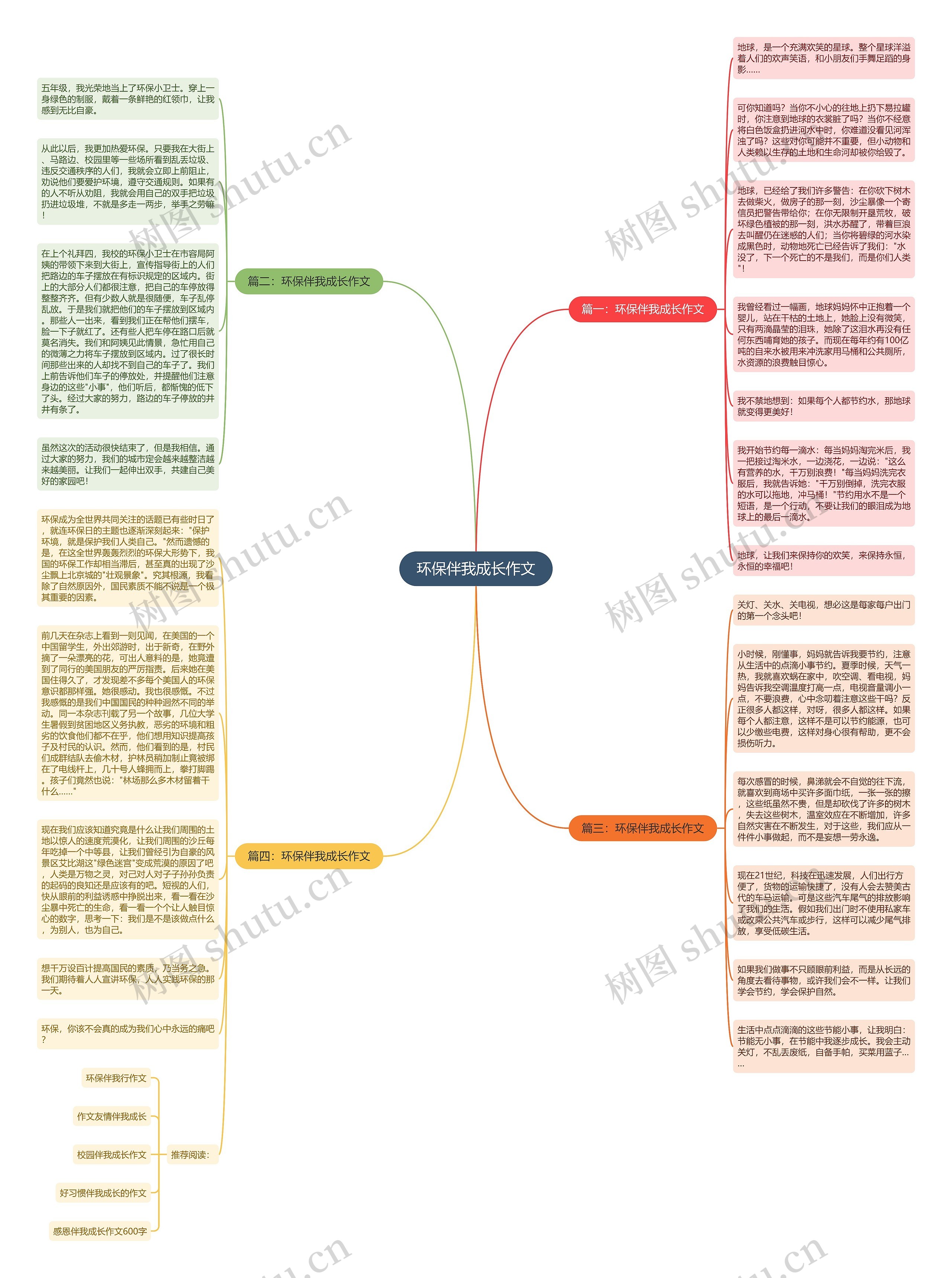 环保伴我成长作文思维导图