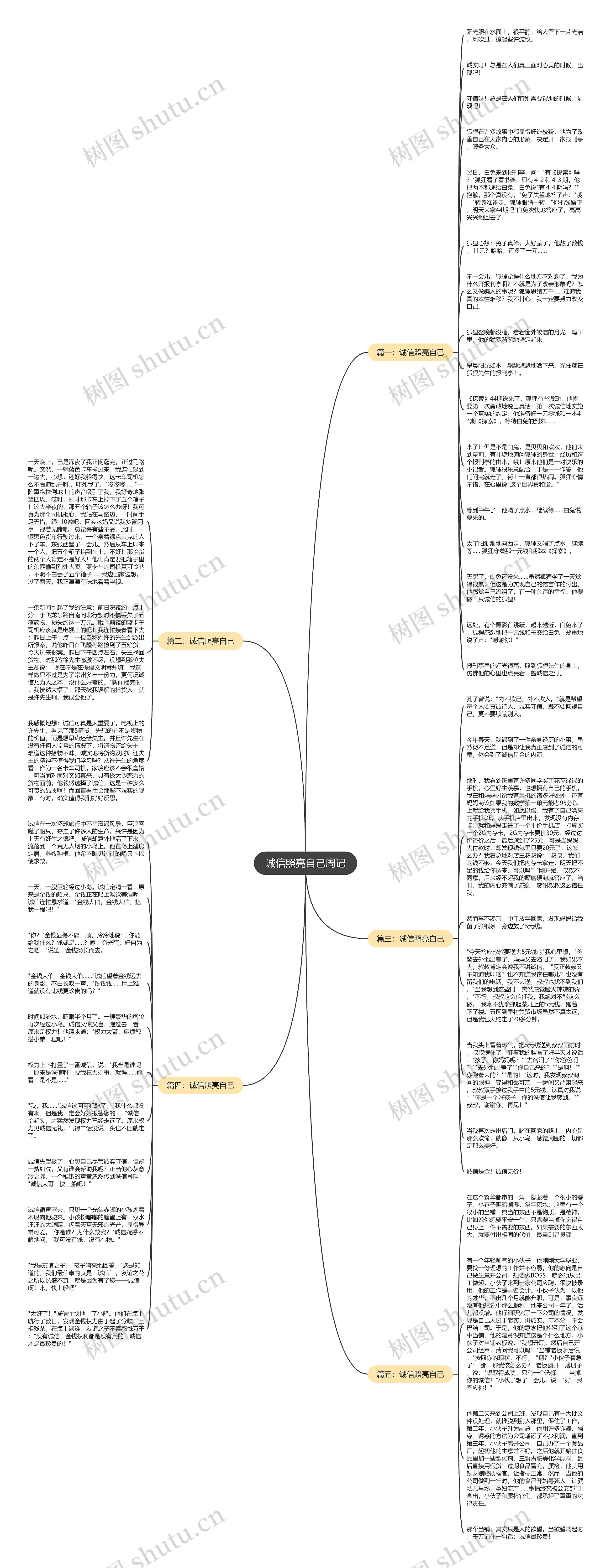 诚信照亮自己周记思维导图