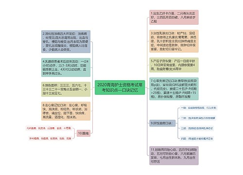 2020青海护士资格考试常考知识点—口诀记忆