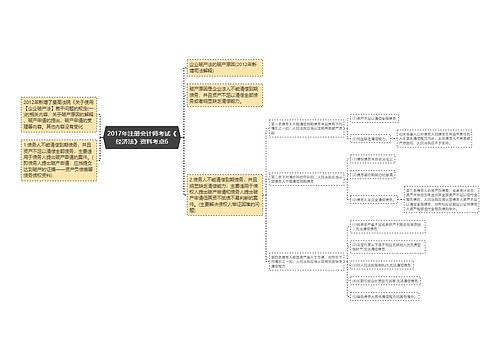 2017年注册会计师考试《经济法》资料考点6