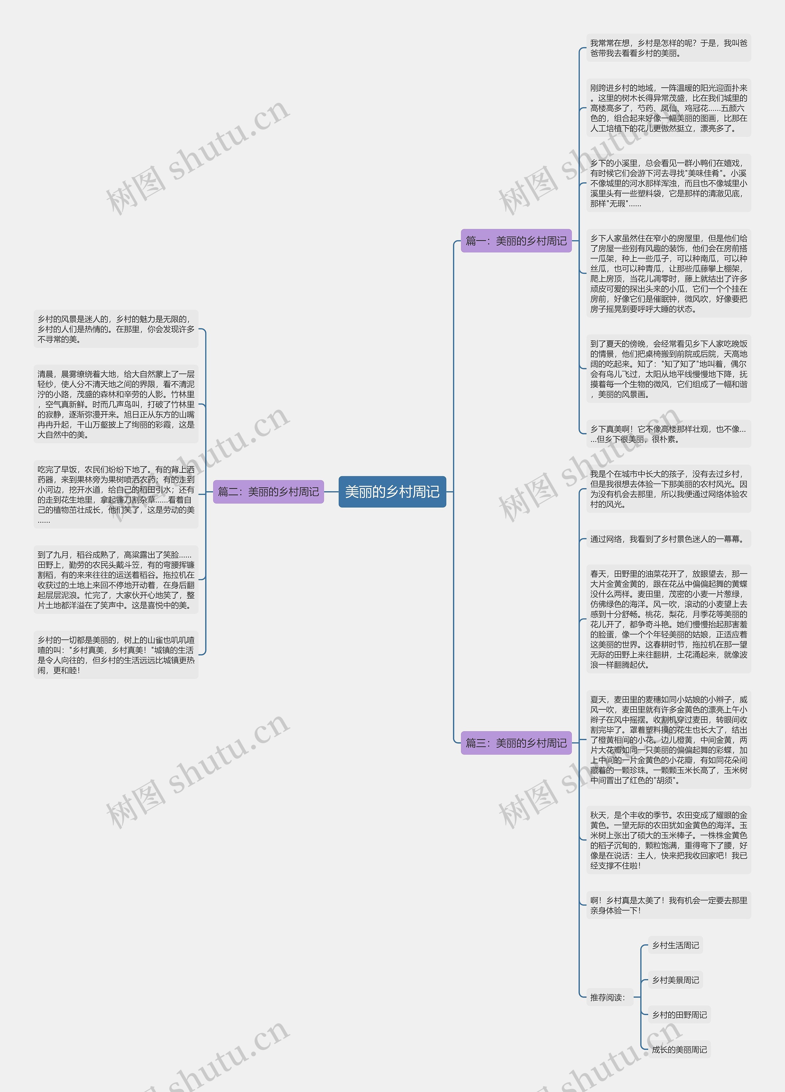美丽的乡村周记思维导图