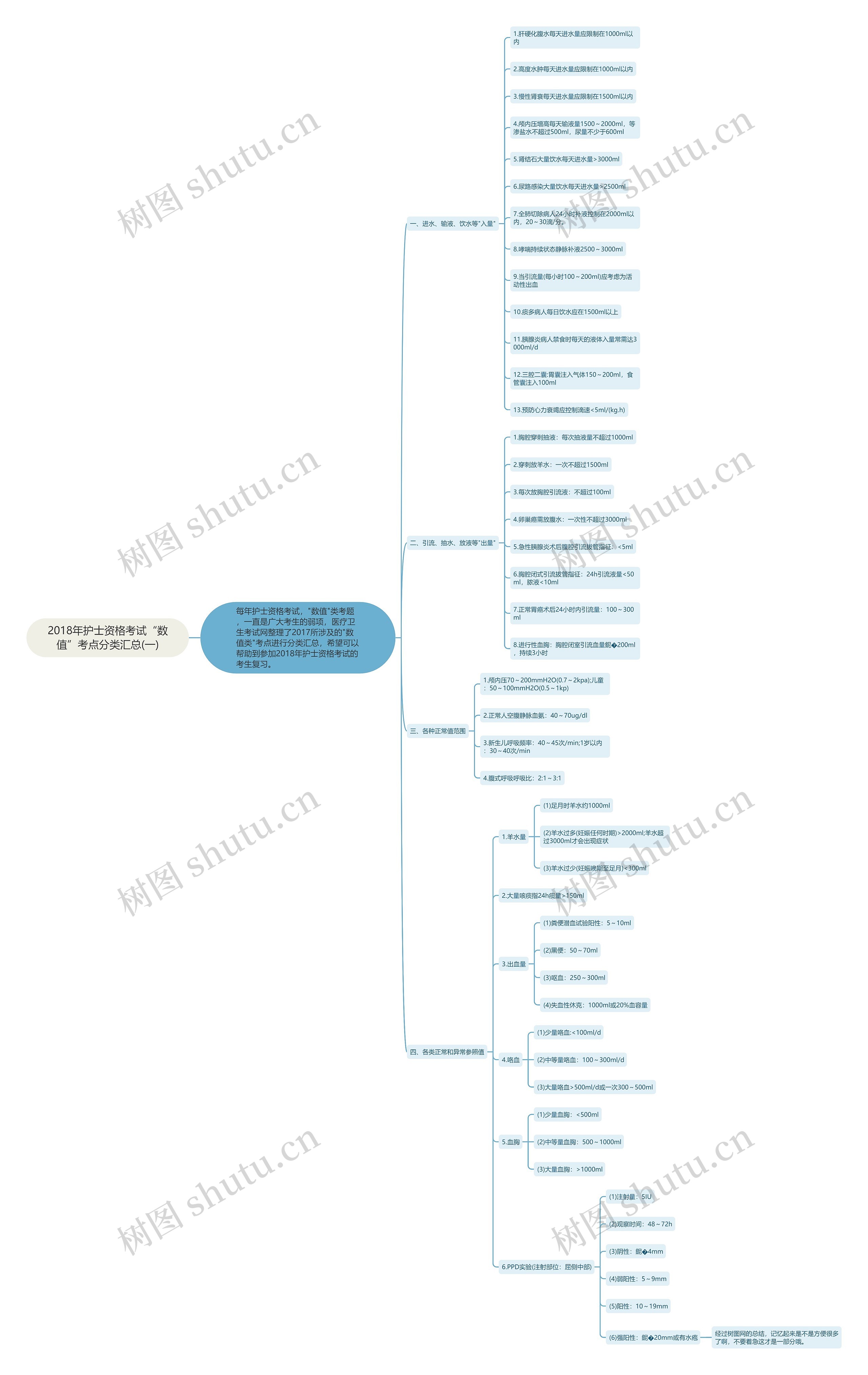 2018年护士资格考试“数值”考点分类汇总(一) 2018年护士资格考试“数值”考点分类汇总(一)
