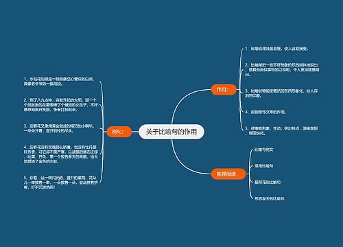 关于比喻句的作用