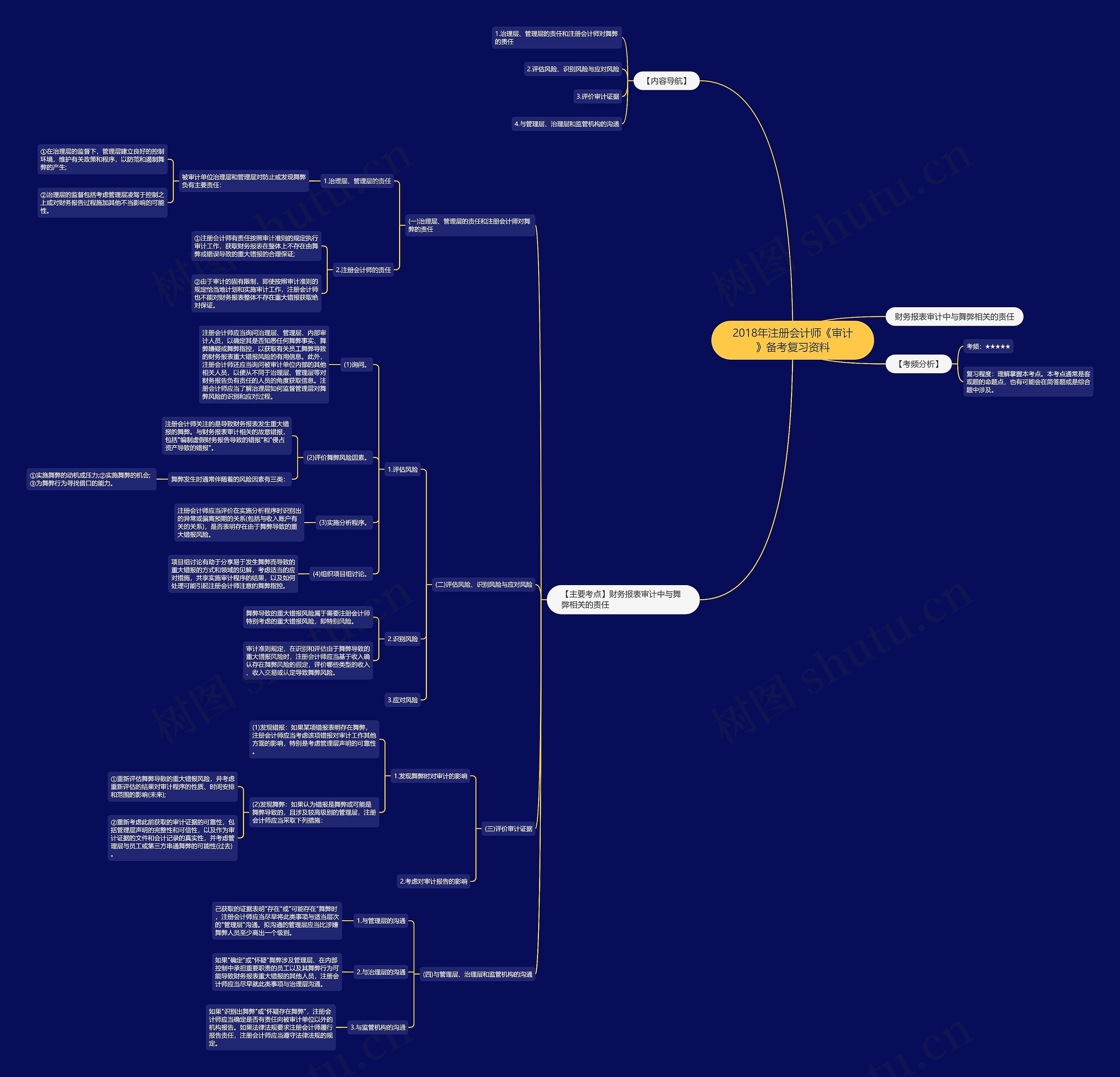 2018年注册会计师《审计》备考复习资料
