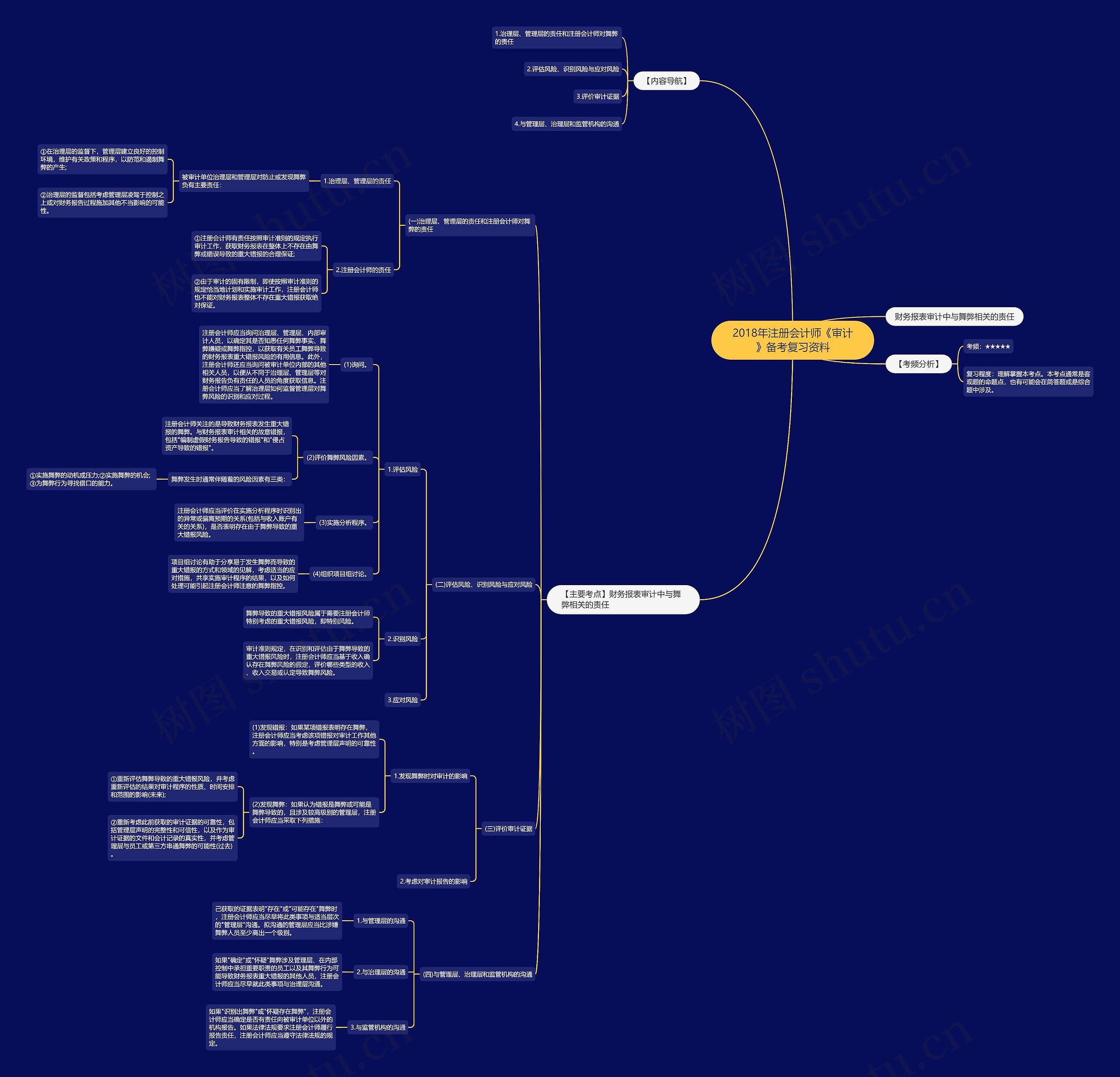 2018年注册会计师《审计》备考复习资料 2018年注册会计师《审计》备考复习资料