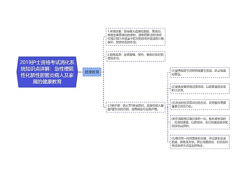 2019护士资格考试消化系统知识点详解：急性梗阻性化脓性胆管炎病人及家属的健康教育