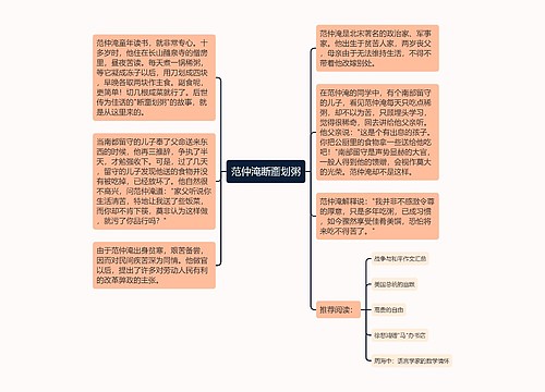 范仲淹断齑划粥