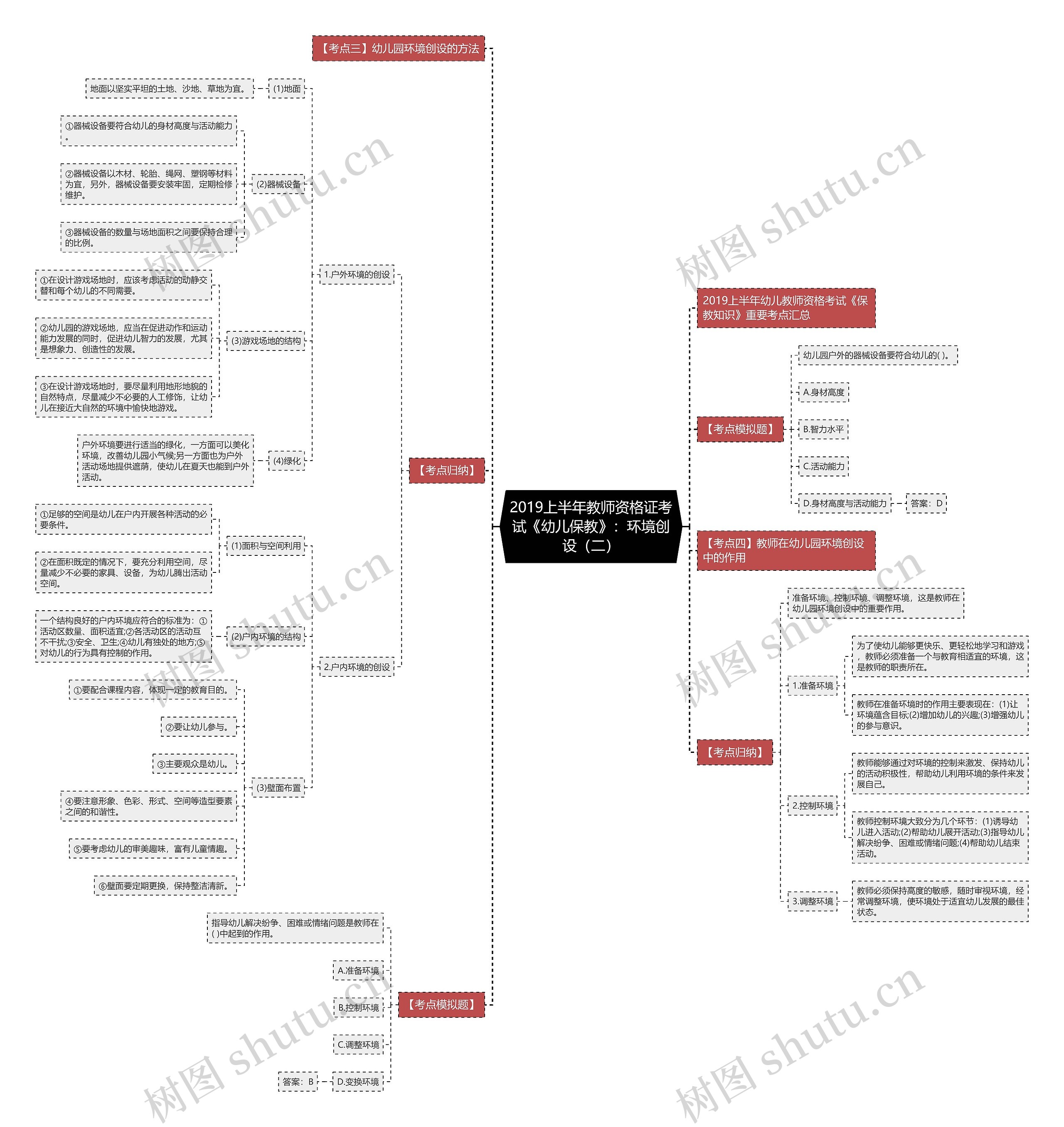 2019上半年教师资格证考试《幼儿保教》:环境创设(二) 2019上半年教师资格证考试《幼儿保教》:环境创设(二)