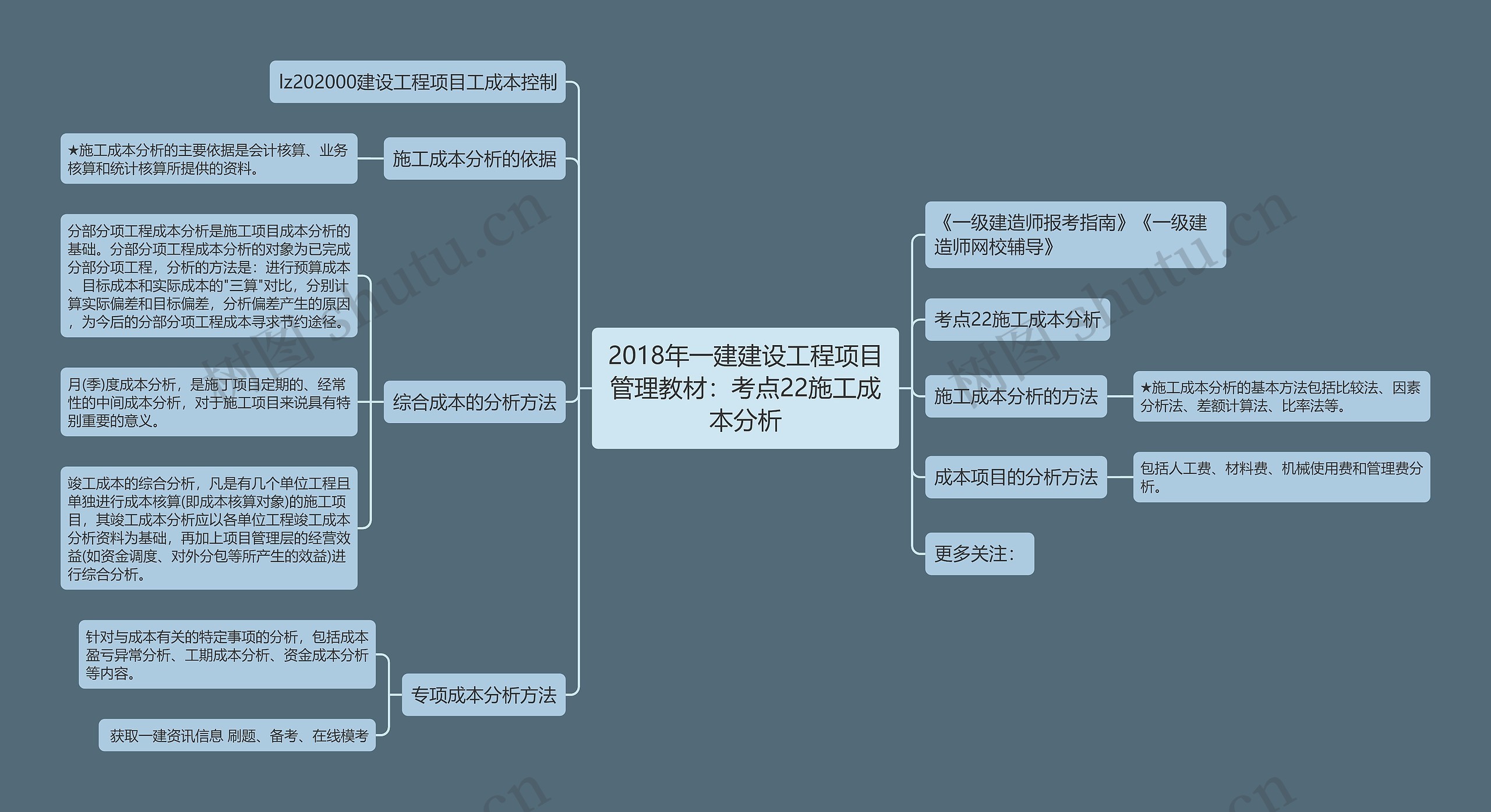 2018年一建建设工程项目管理教材：考点22施工成本分析
