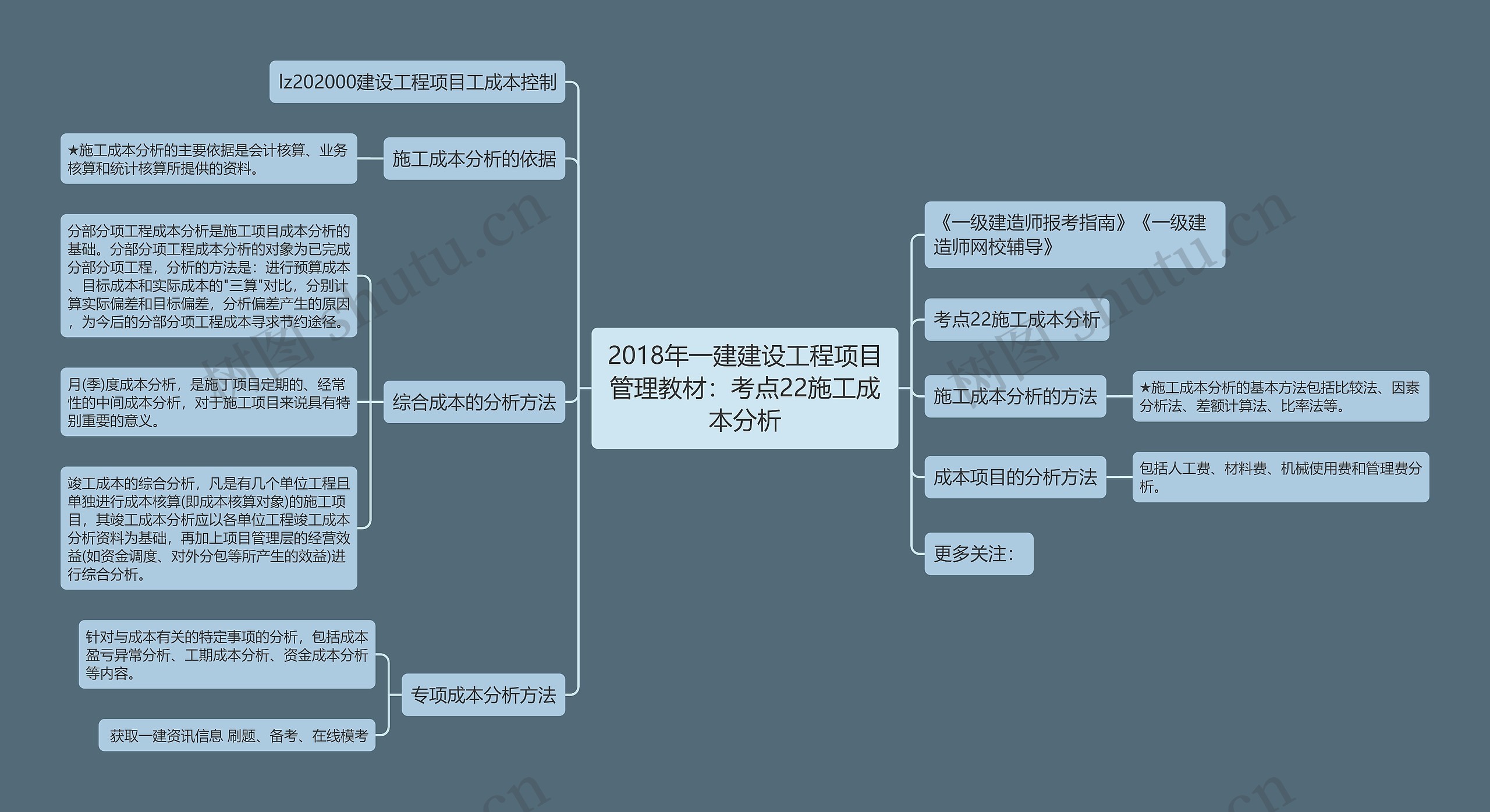 2018年一建建设工程项目管理教材：考点22施工成本分析思维导图