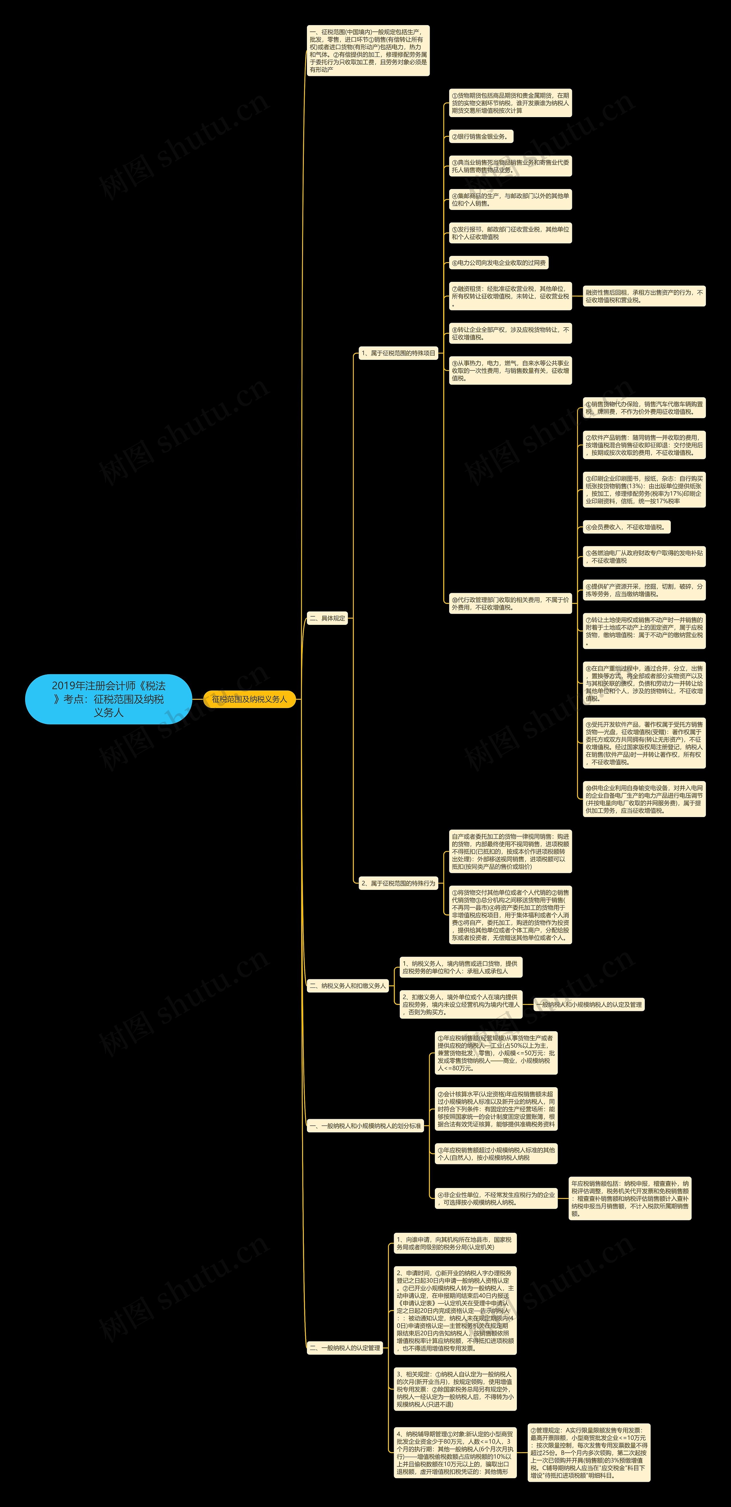 2019年注册会计师《税法》考点：征税范围及纳税义务人