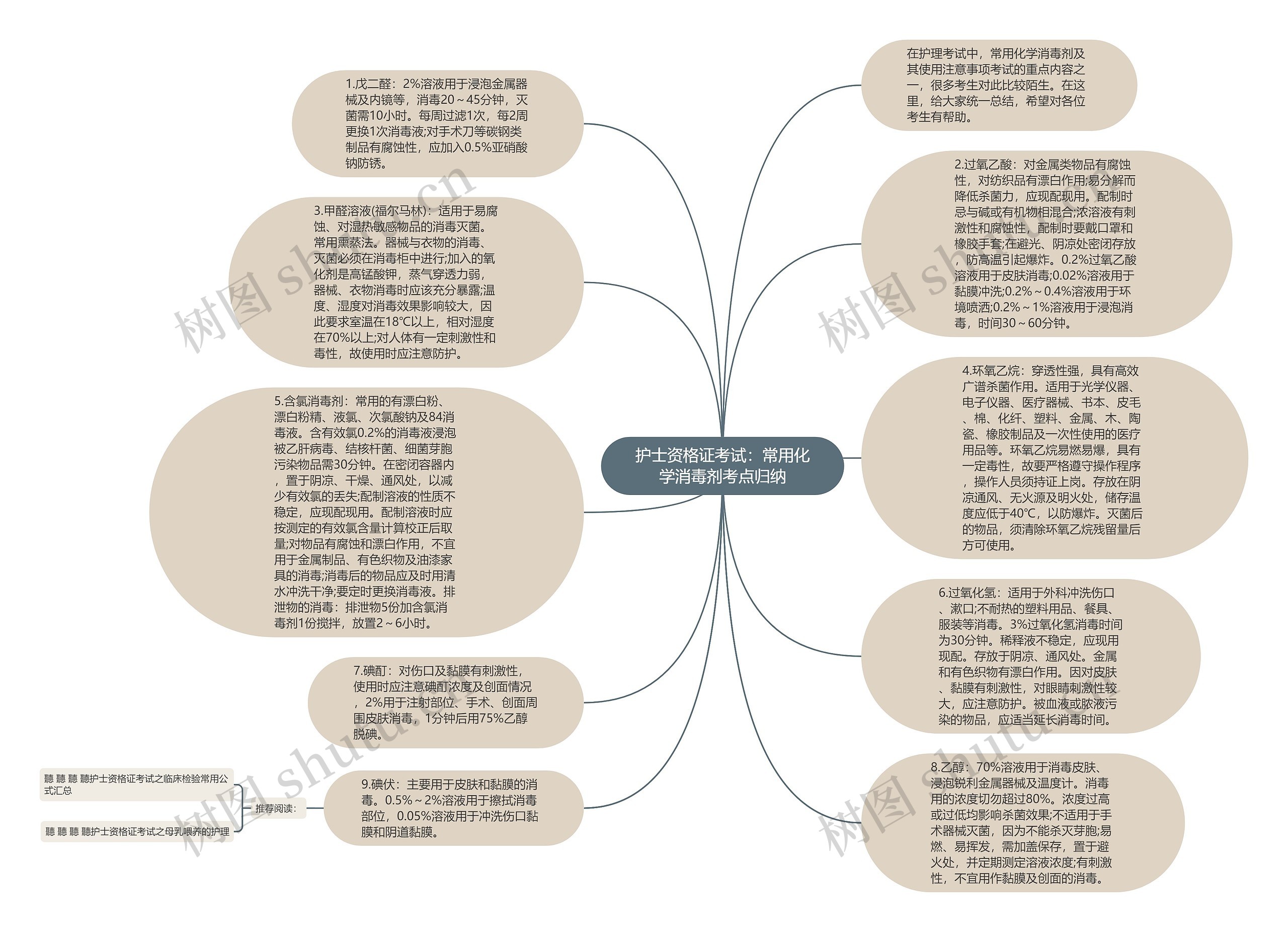 护士资格证考试：常用化学消毒剂考点归纳