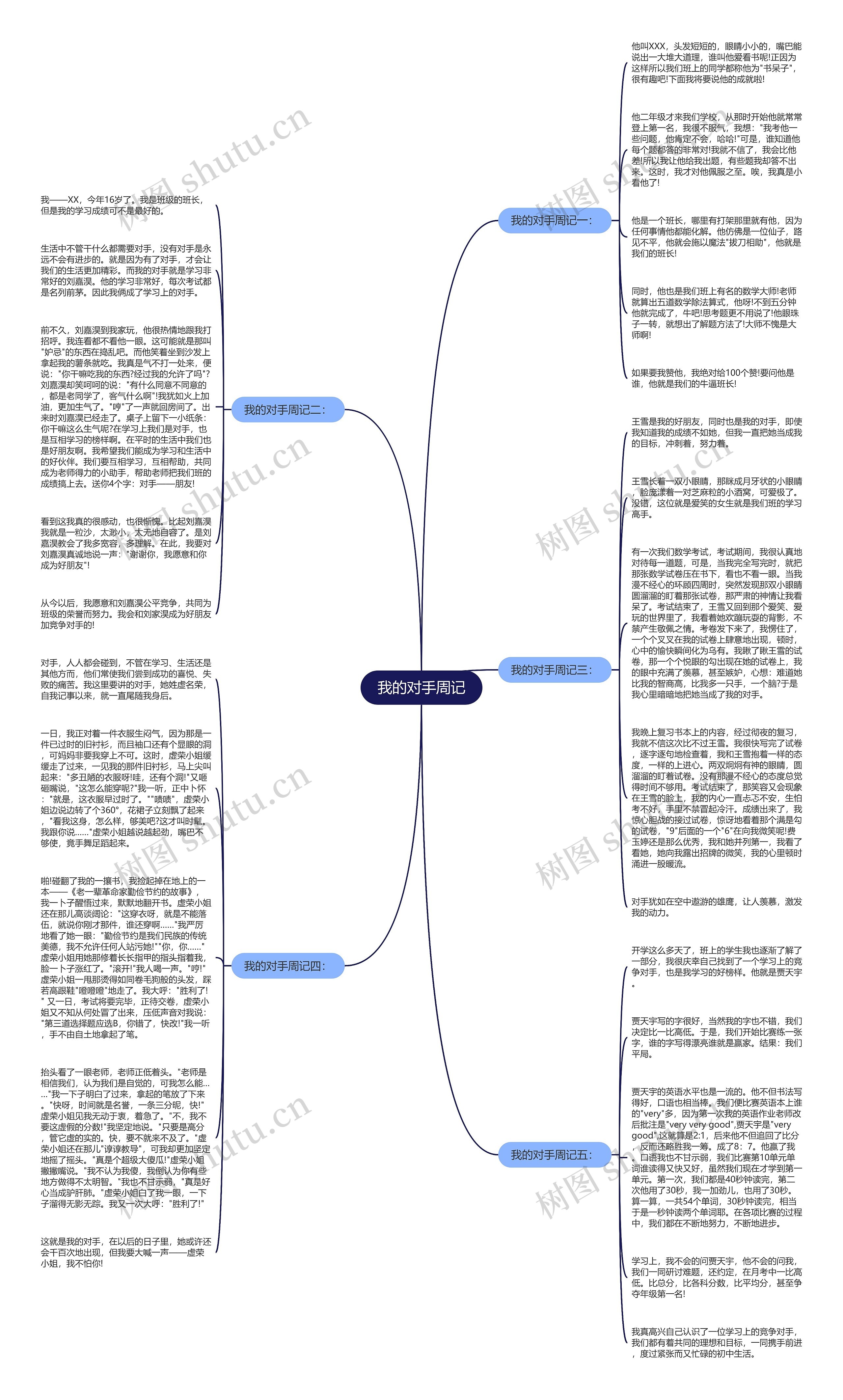 我的对手周记思维导图