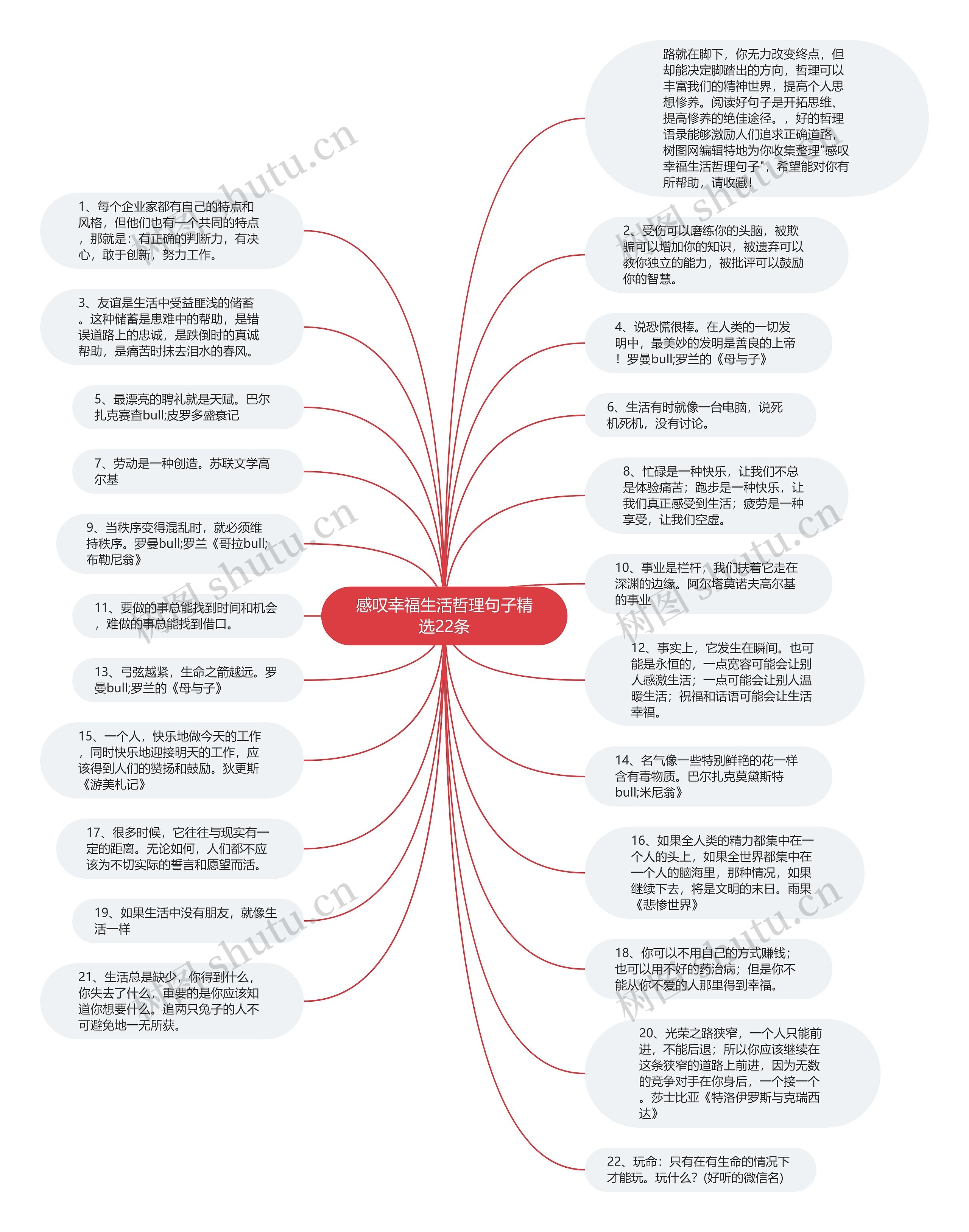 感叹幸福生活哲理句子精选22条思维导图